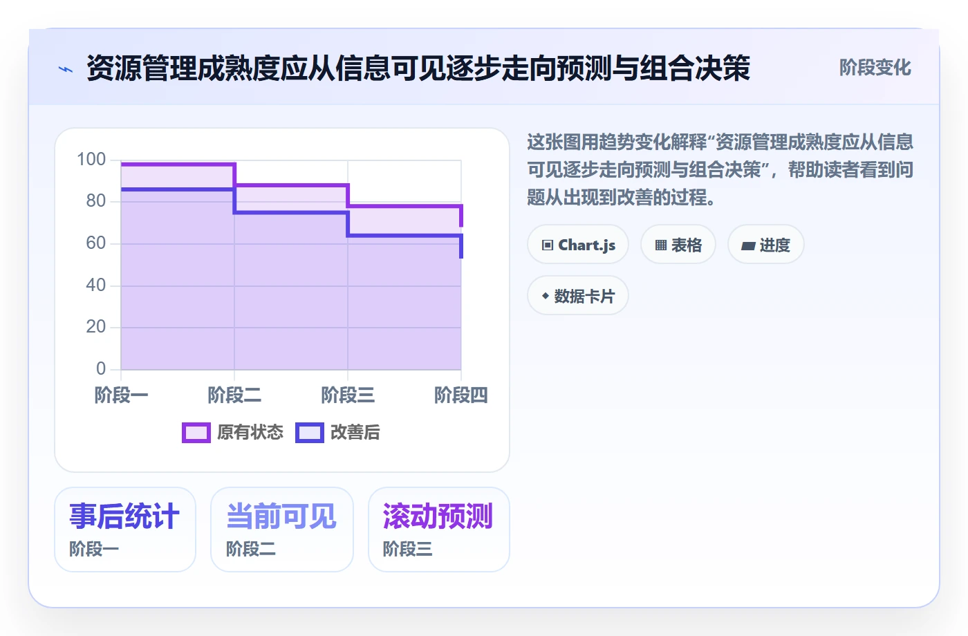 资源分配管理方法大全:项目负责人资源管理协同管理落地清单