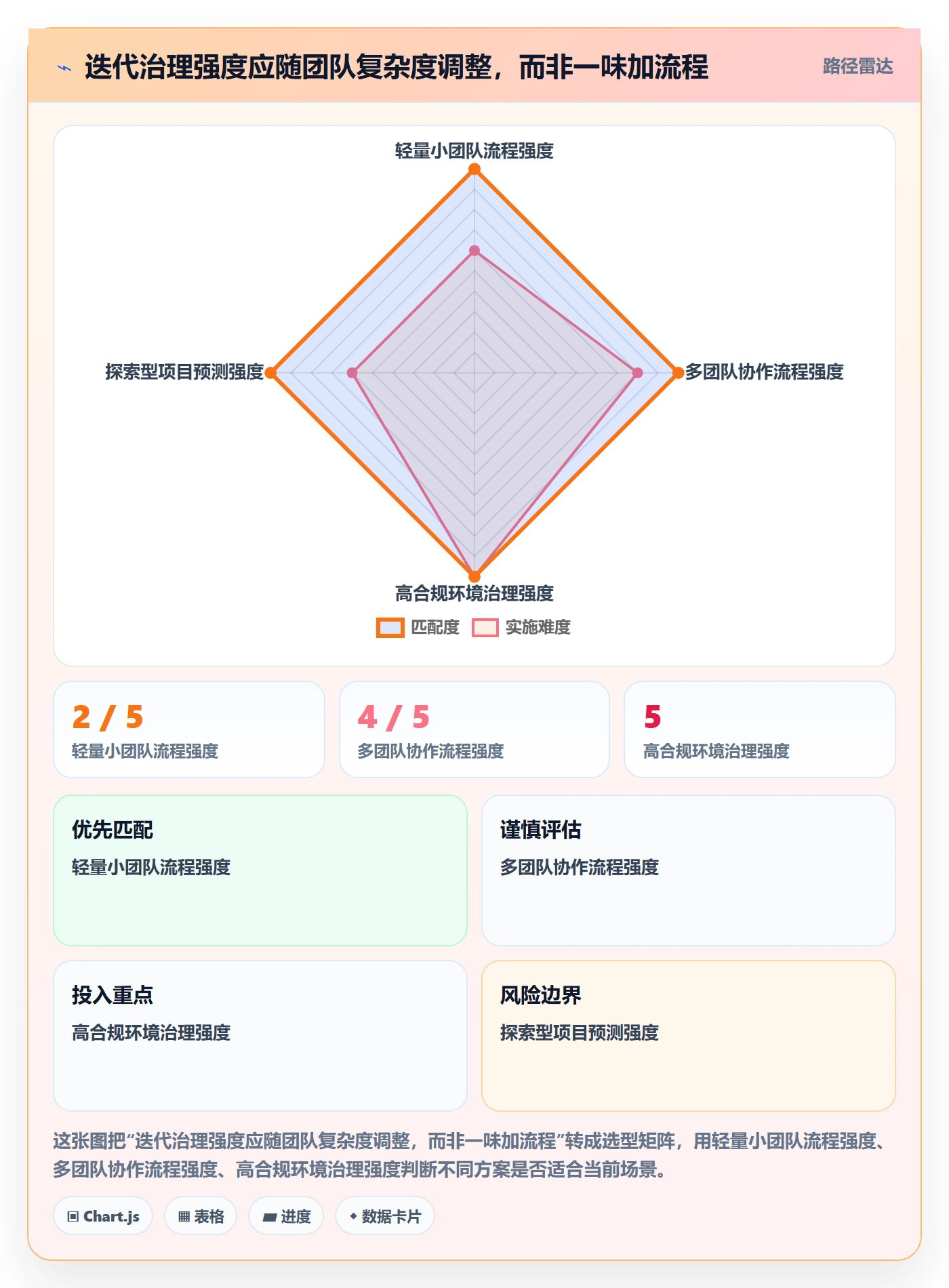 迭代计划流程与规范：产品经理迭代管理数据分析关键指标