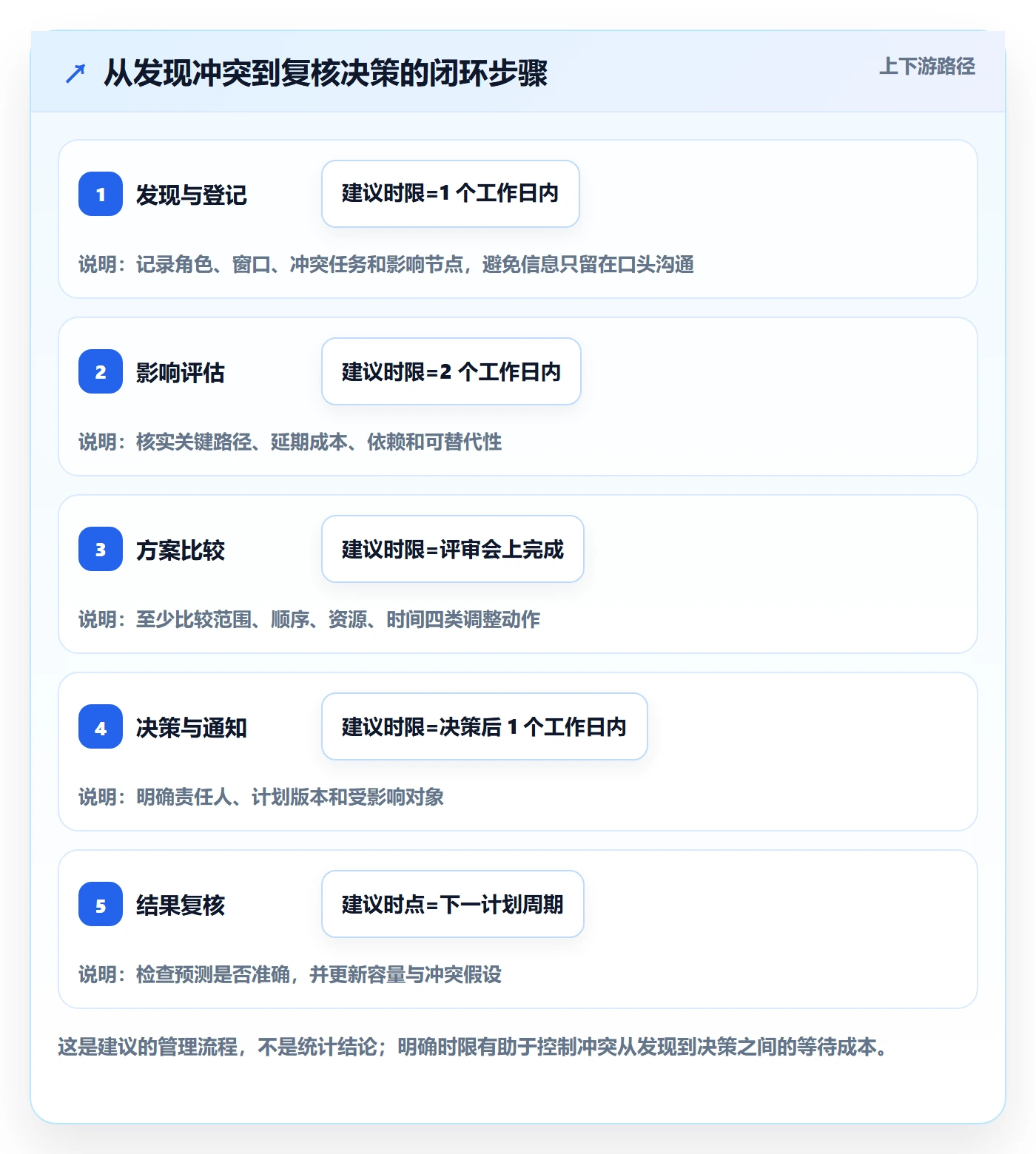 资源冲突管理方法大全:产品经理人力资源计划入门指南落地清单