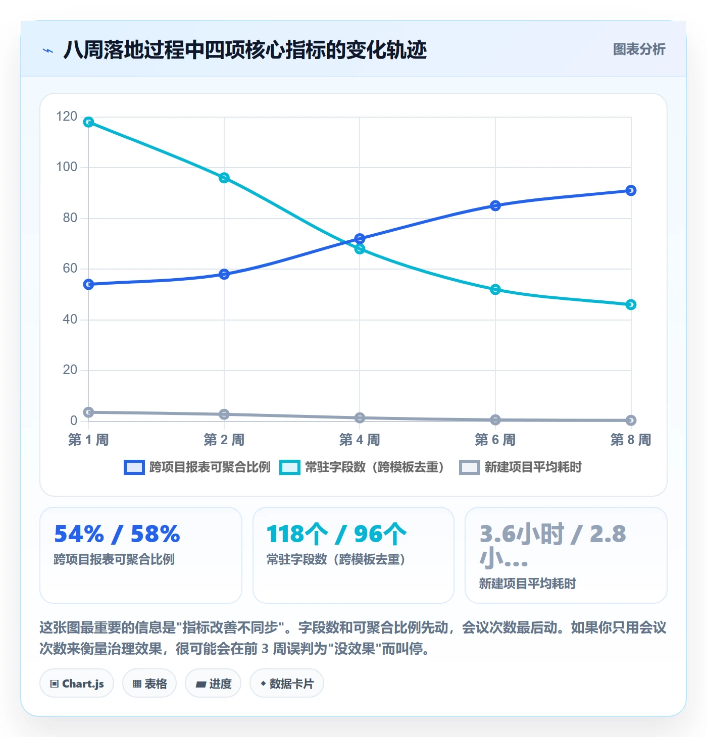 模板复用落地方案:产品经理开展项目模板的效率提升案例解析