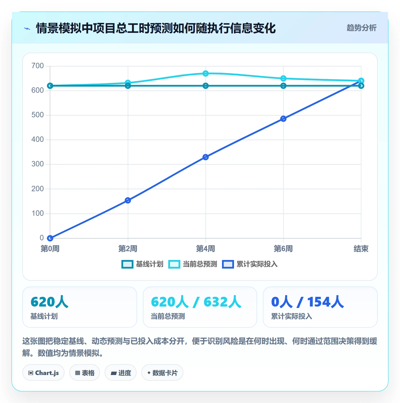 计划工时最佳实践：项目经理工时管理效率提升，常见问题