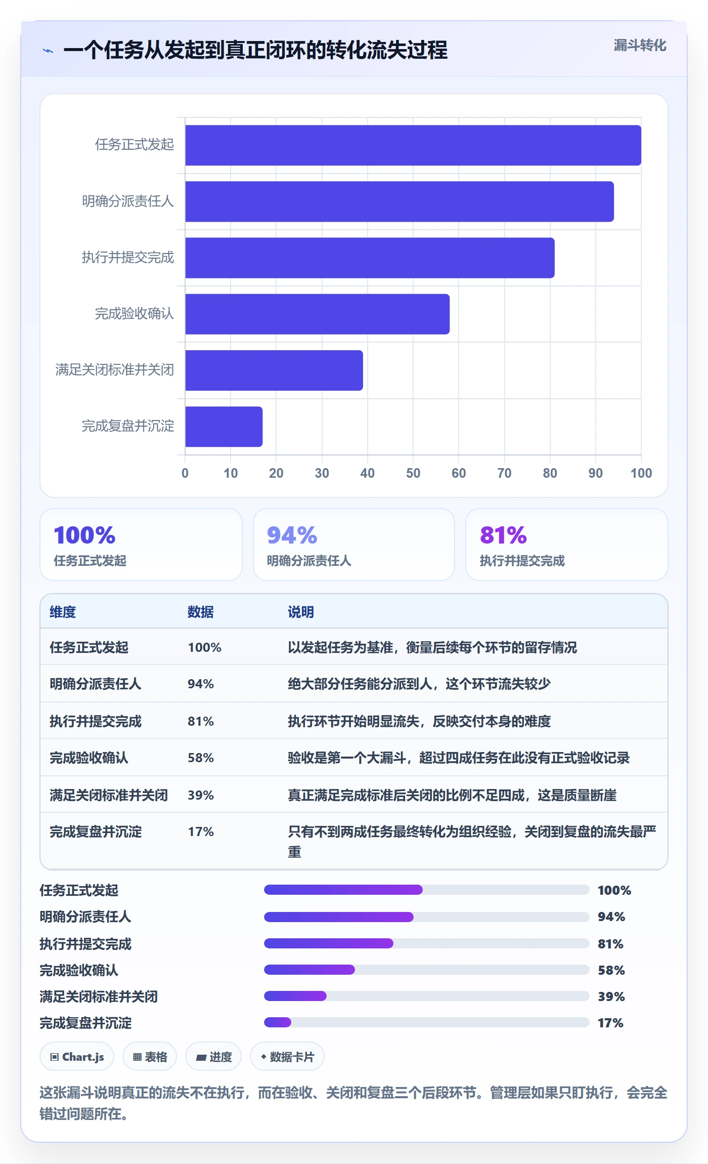 关闭最佳实践:管理层任务执行流程优化,常见问题