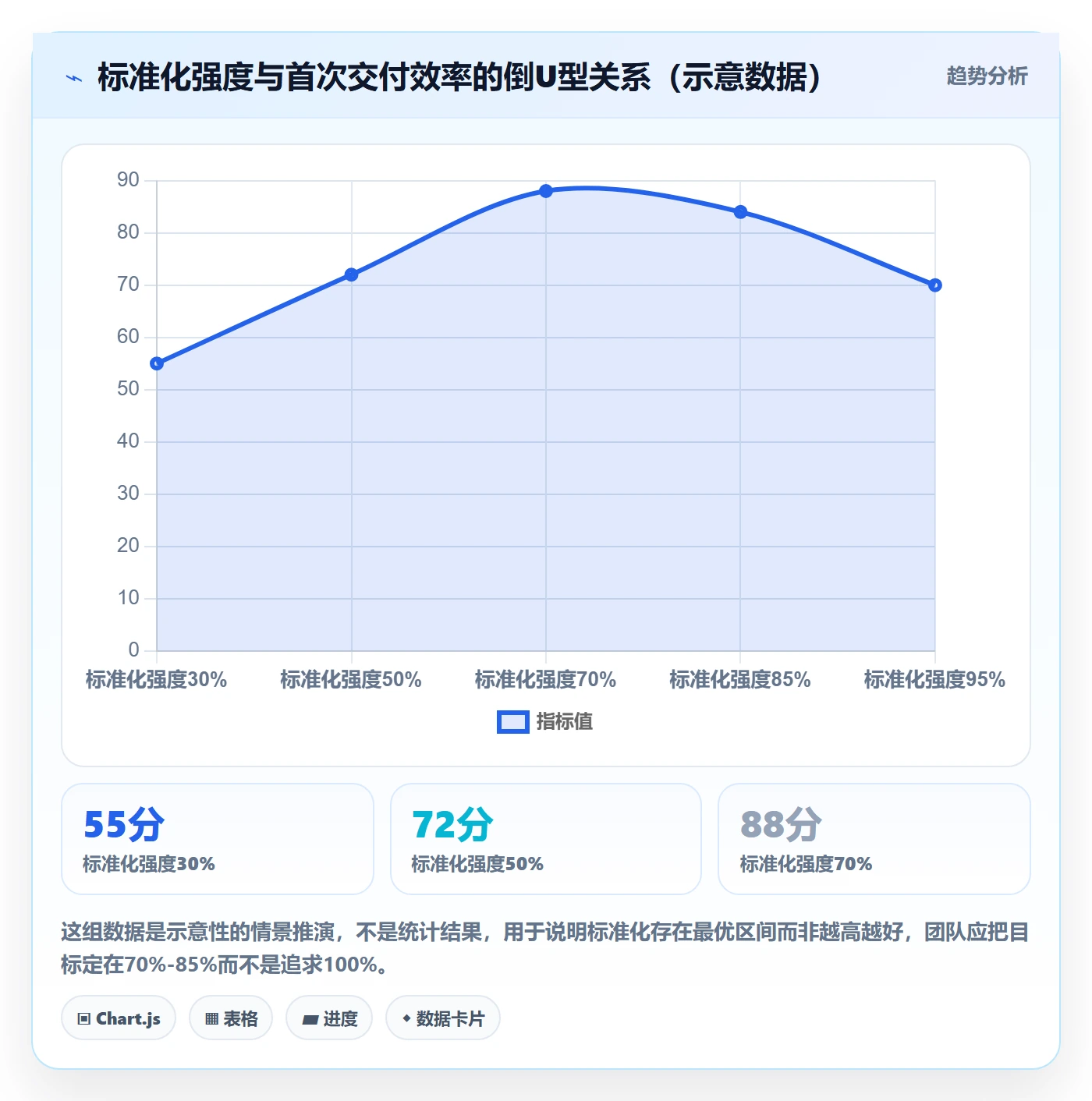 项目模板怎么做?实施团队入门指南:项目模板从0到1