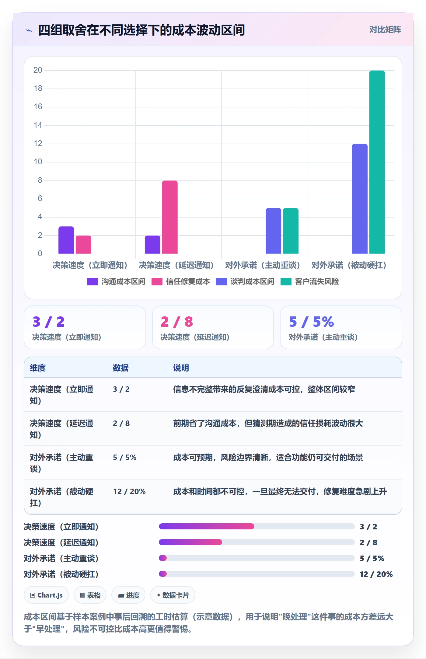 取消落地方案:管理层开展任务执行的入门指南案例解析