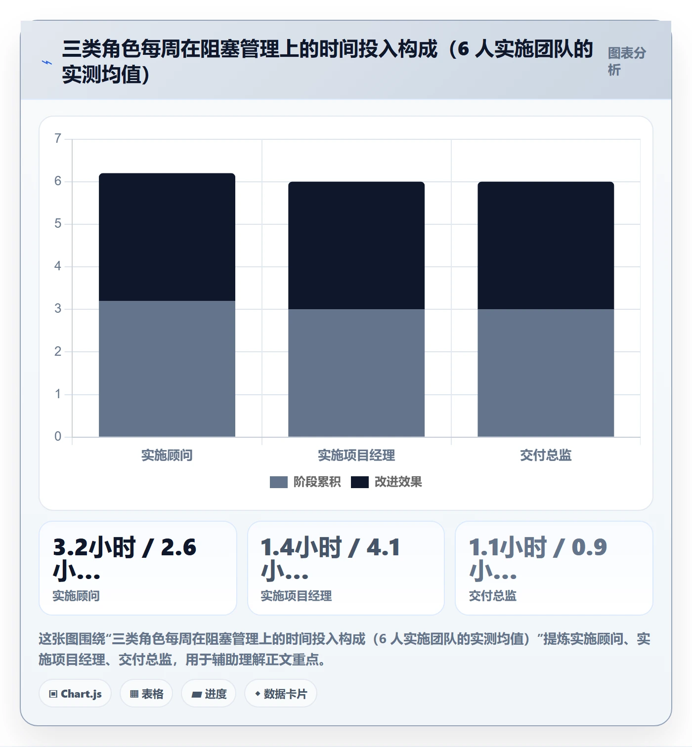 任务执行阻塞教程:实施团队入门指南,避坑指南