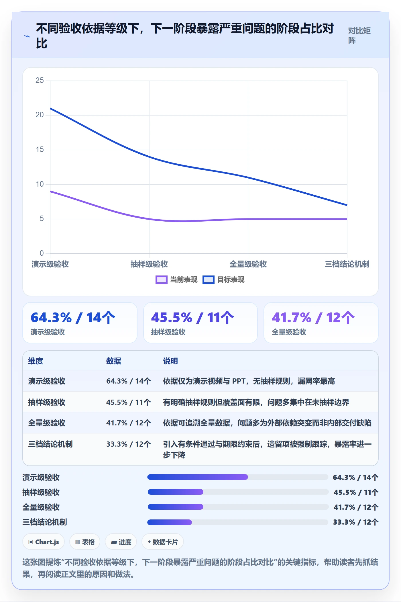 项目阶段如何做好阶段验收？企业管理者效率提升与操作步骤