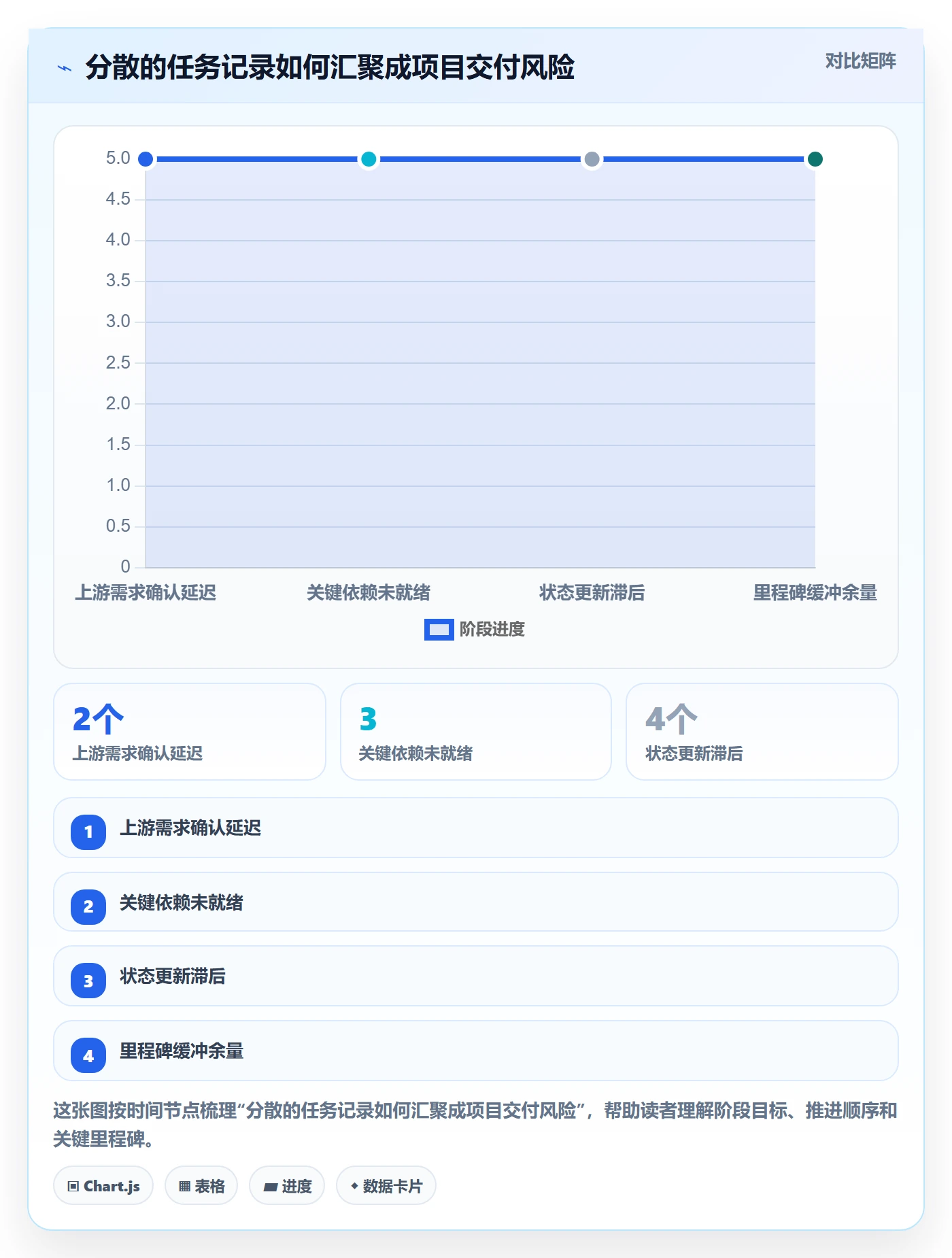 列表视图任务列表全流程:PMO风险控制与一文讲清