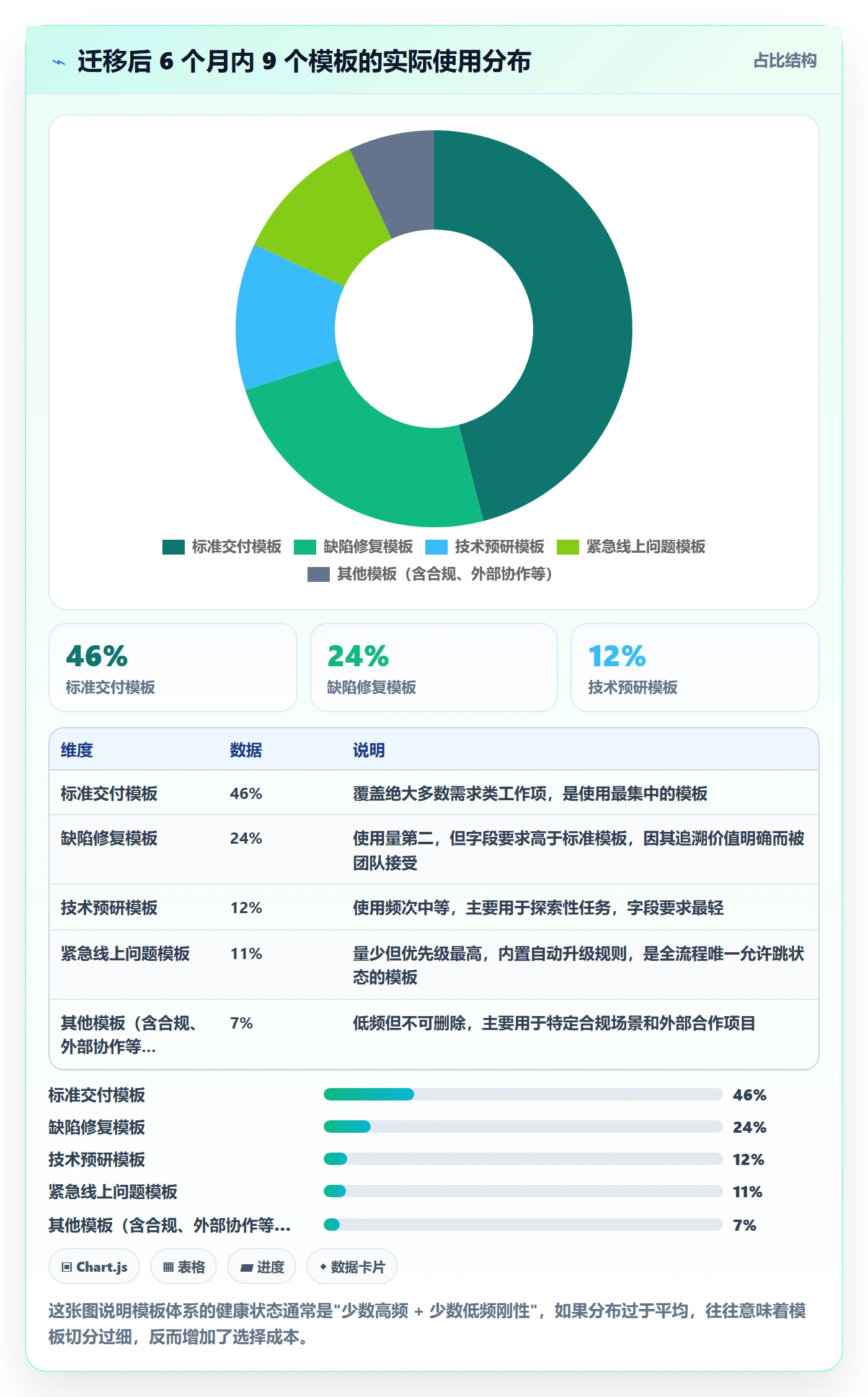 模板阶段怎么做?研发团队入门指南:项目模板从0到1
