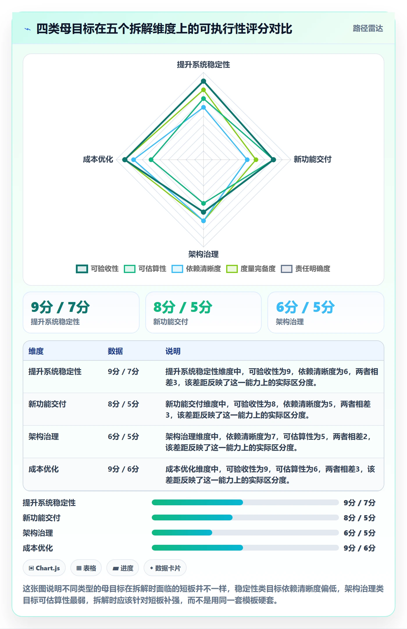 项目规划如何做好子计划?研发团队数据分析与操作步骤