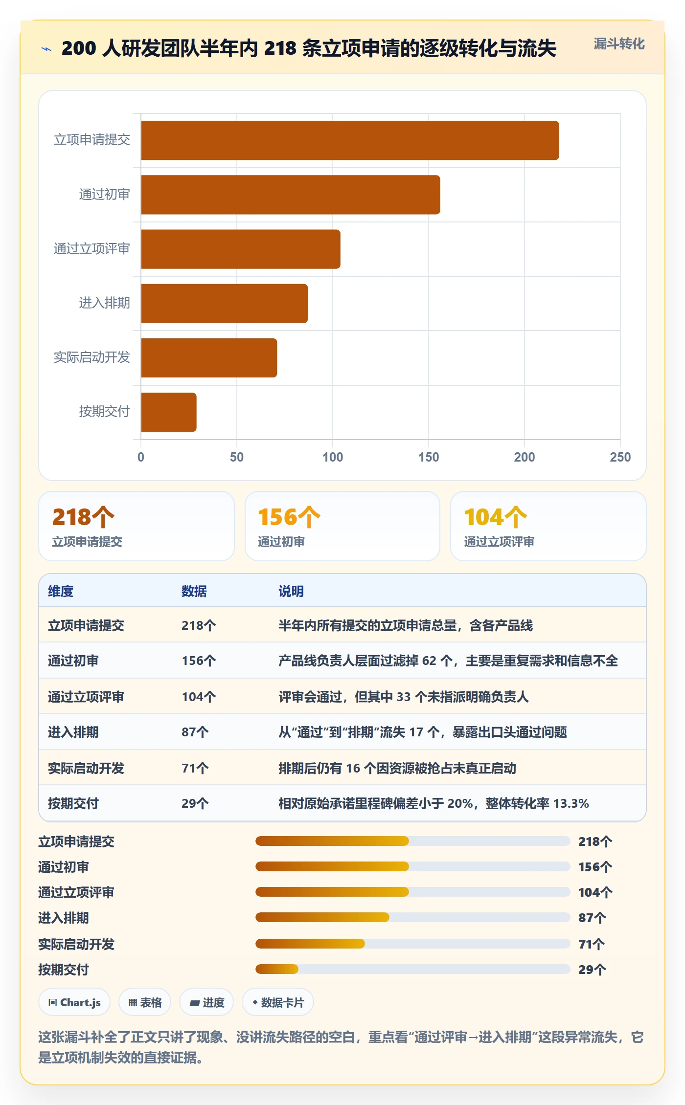 项目类型最佳实践:研发团队项目立项数据分析,常见问题