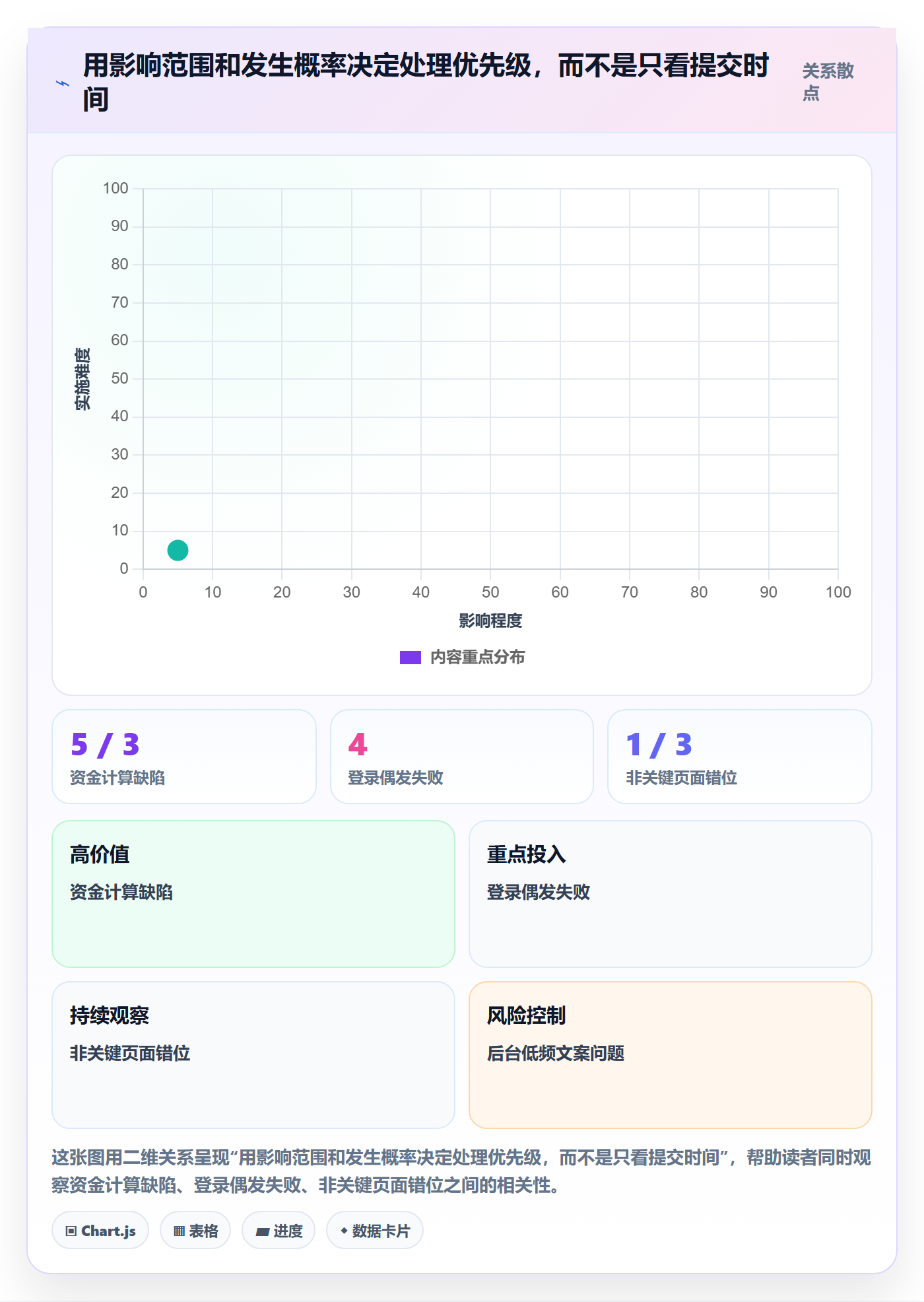 关闭怎么做？项目经理落地方案：Bug / 缺陷从0到1