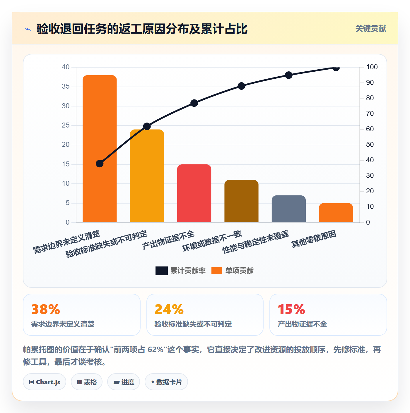 审核管理指南:管理层如何做好任务验收,数据分析全流程