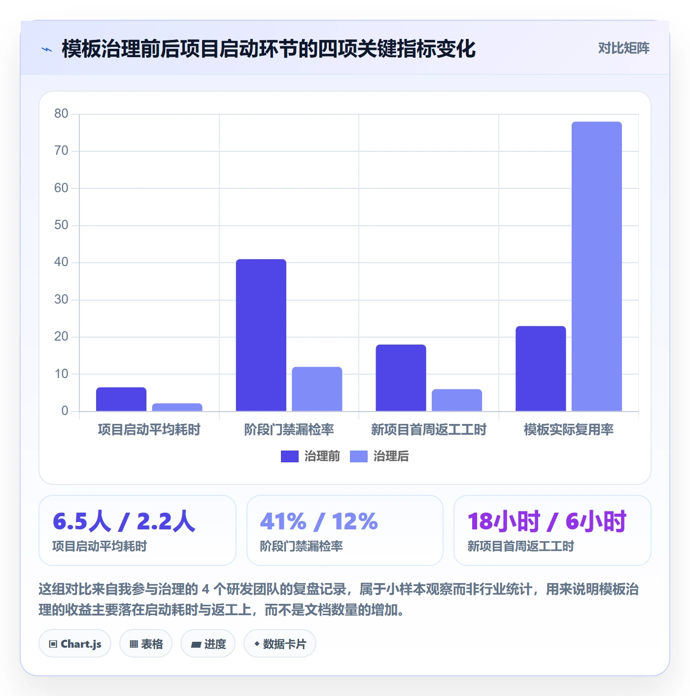 项目模板模板阶段全流程：产品经理最佳实践与一文讲清
