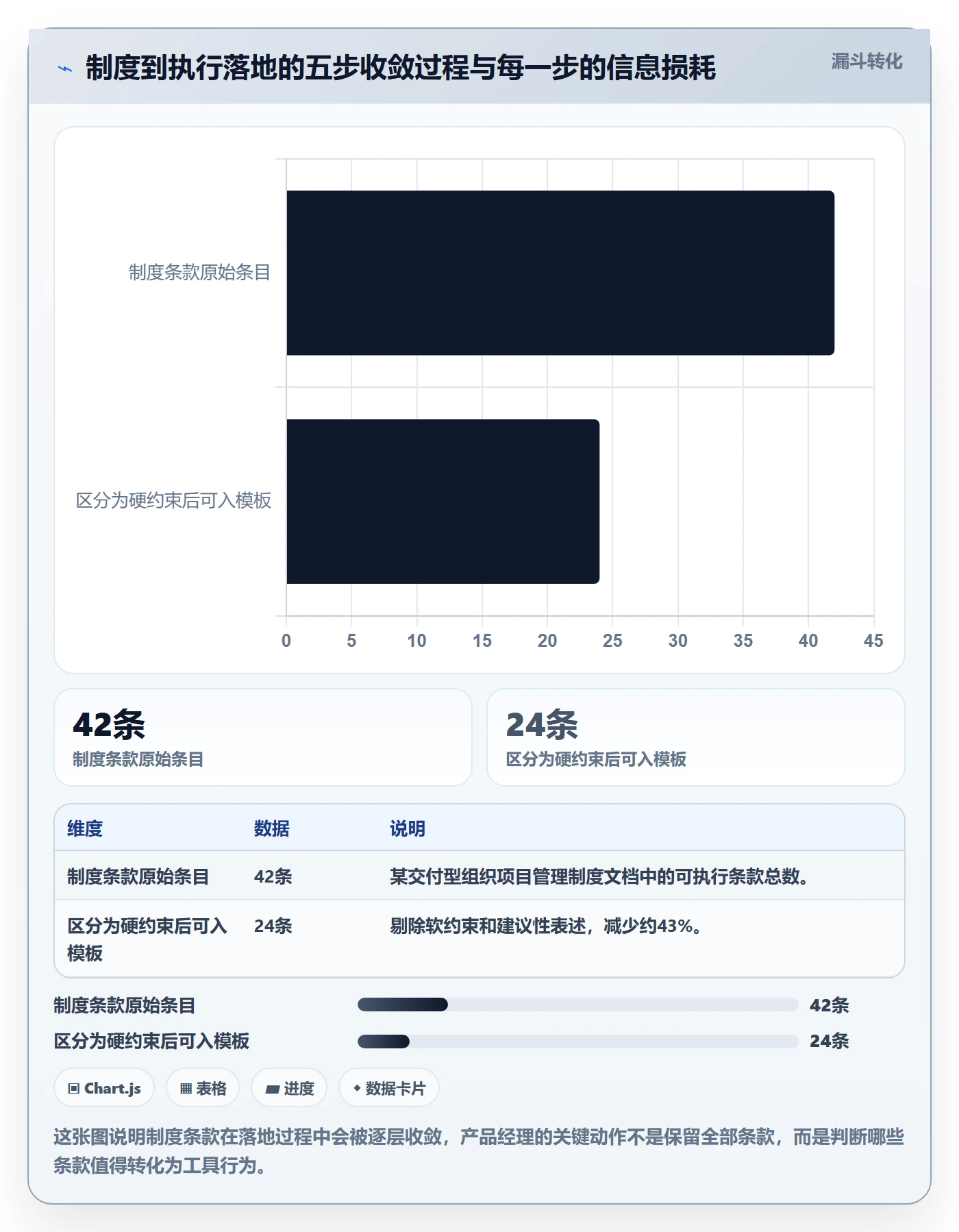 项目模板项目模板全流程:产品经理制度设计与一文讲清