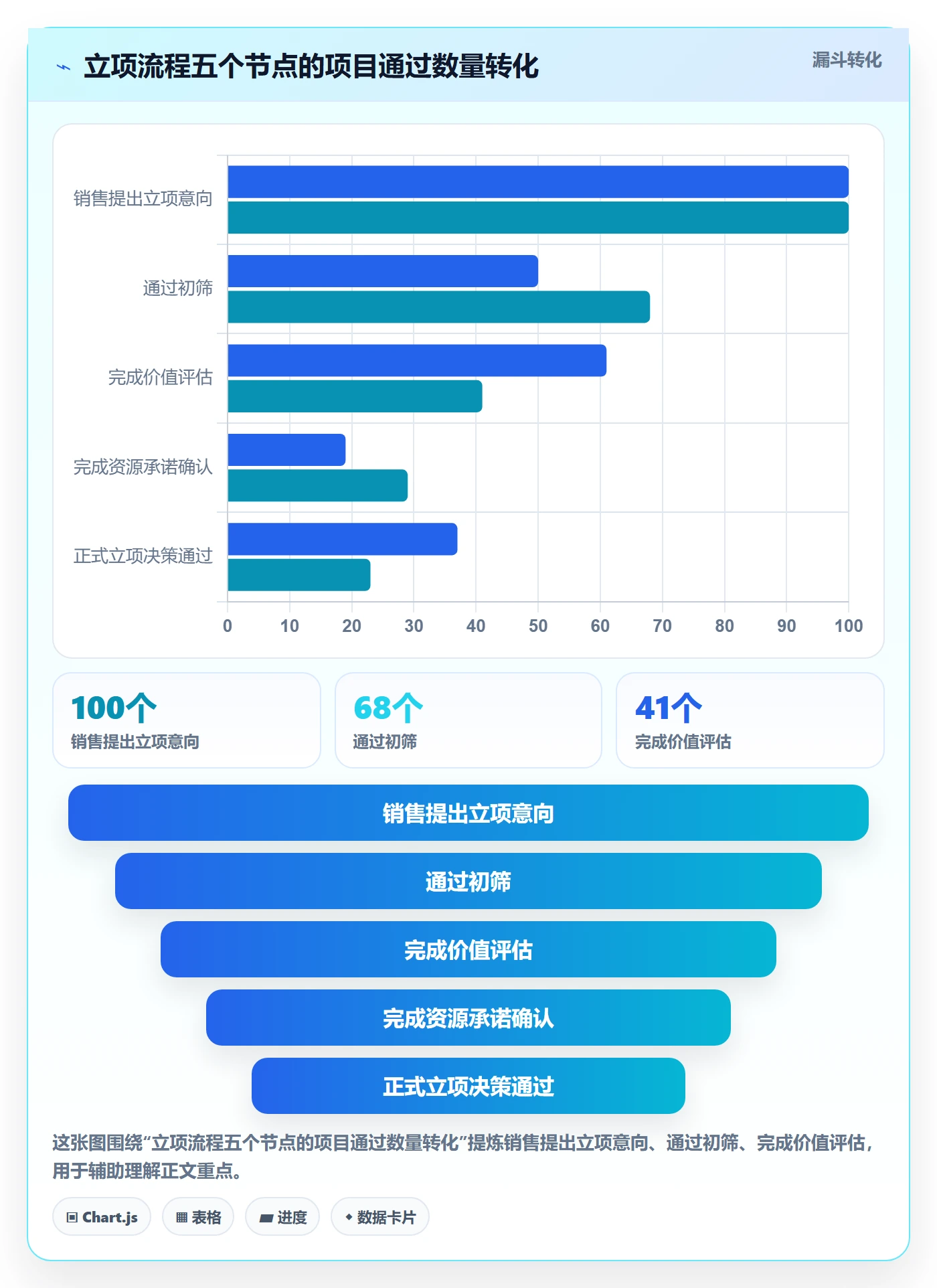 项目价值落地方案:实施团队开展项目立项的流程优化案例解析
