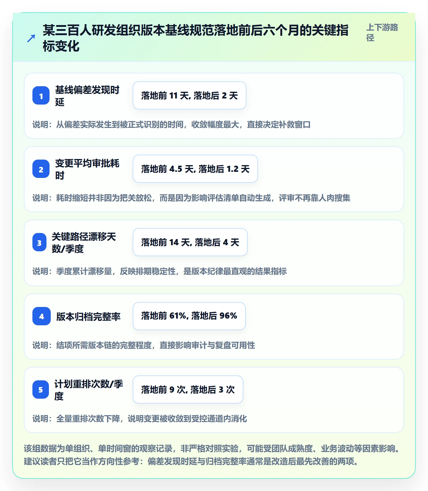 项目规划计划版本全流程:项目经理风险控制与一文讲清