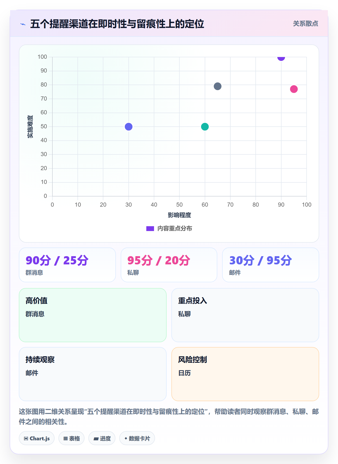 提前提醒管理指南:项目成员如何做好任务提醒,协同管理全流程