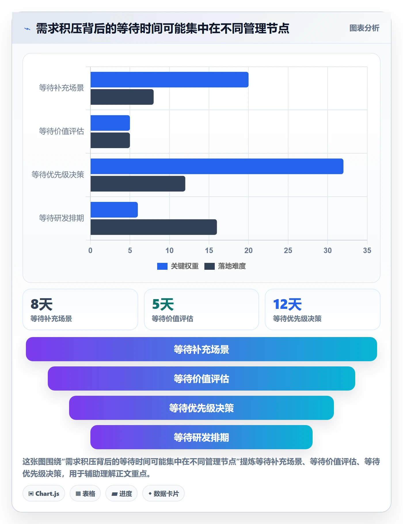 需求收集怎么做?企业管理者最佳实践:需求管理从0到1