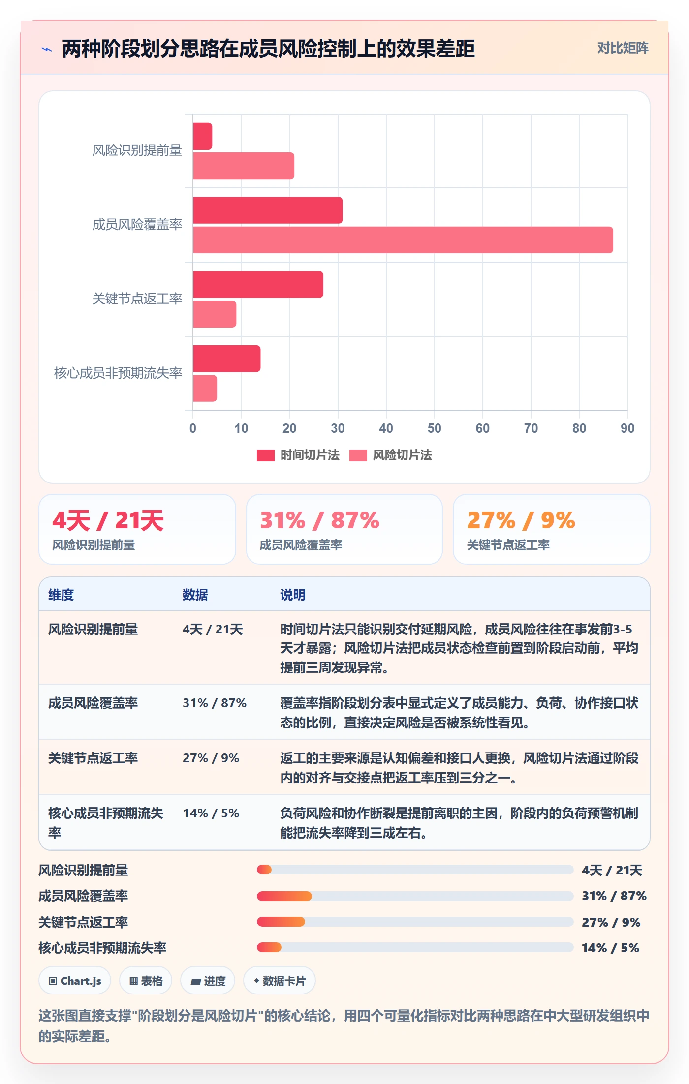 项目阶段阶段划分教程：项目成员风险控制，避坑指南