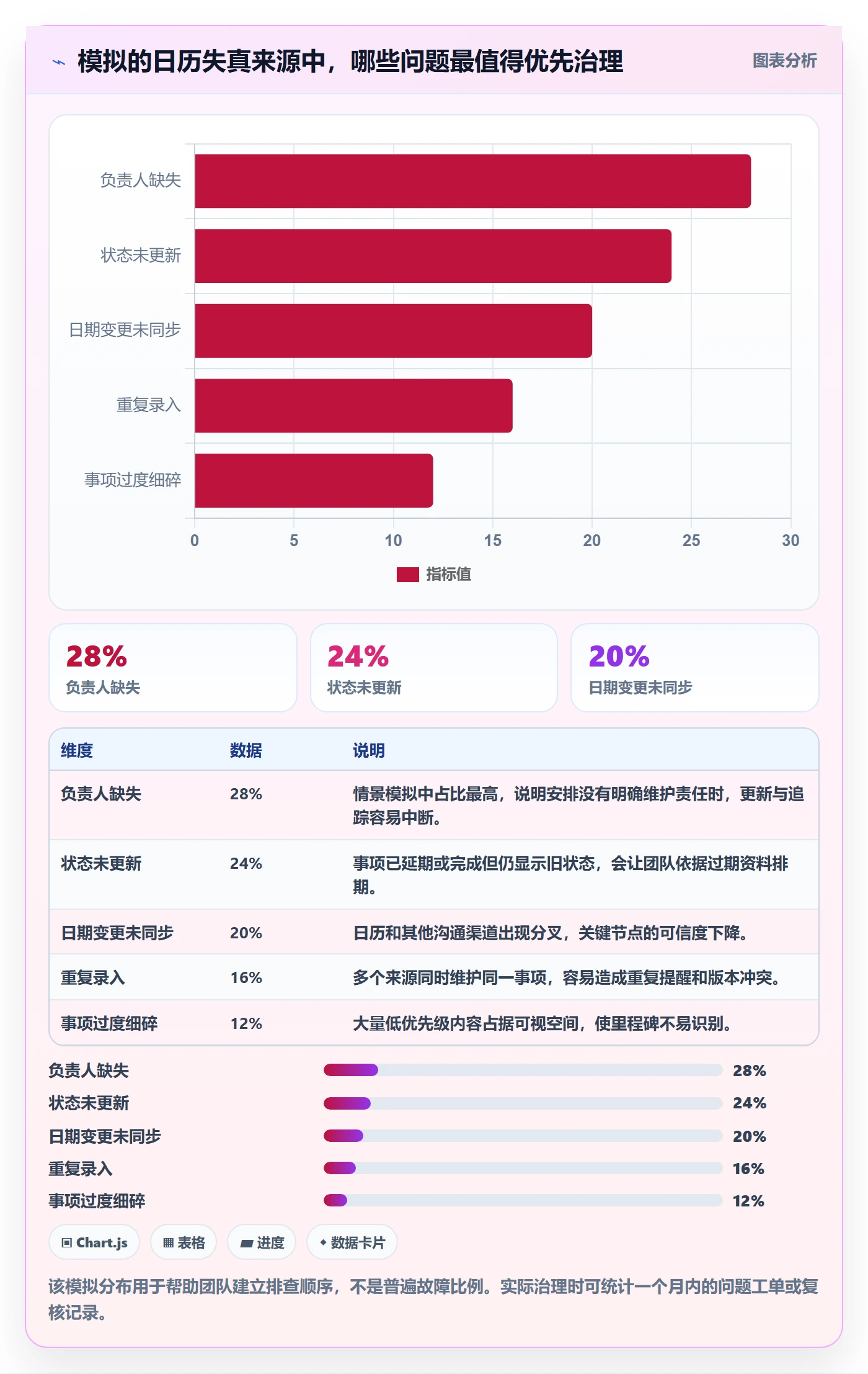 日历视图月视图教程:跨部门团队流程优化,避坑指南