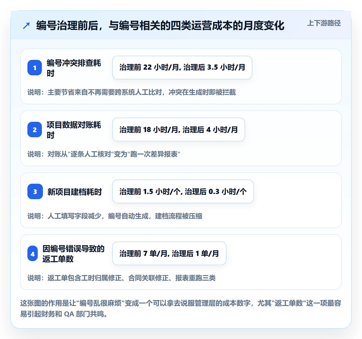 项目立项项目编号教程:实施团队入门指南,避坑指南