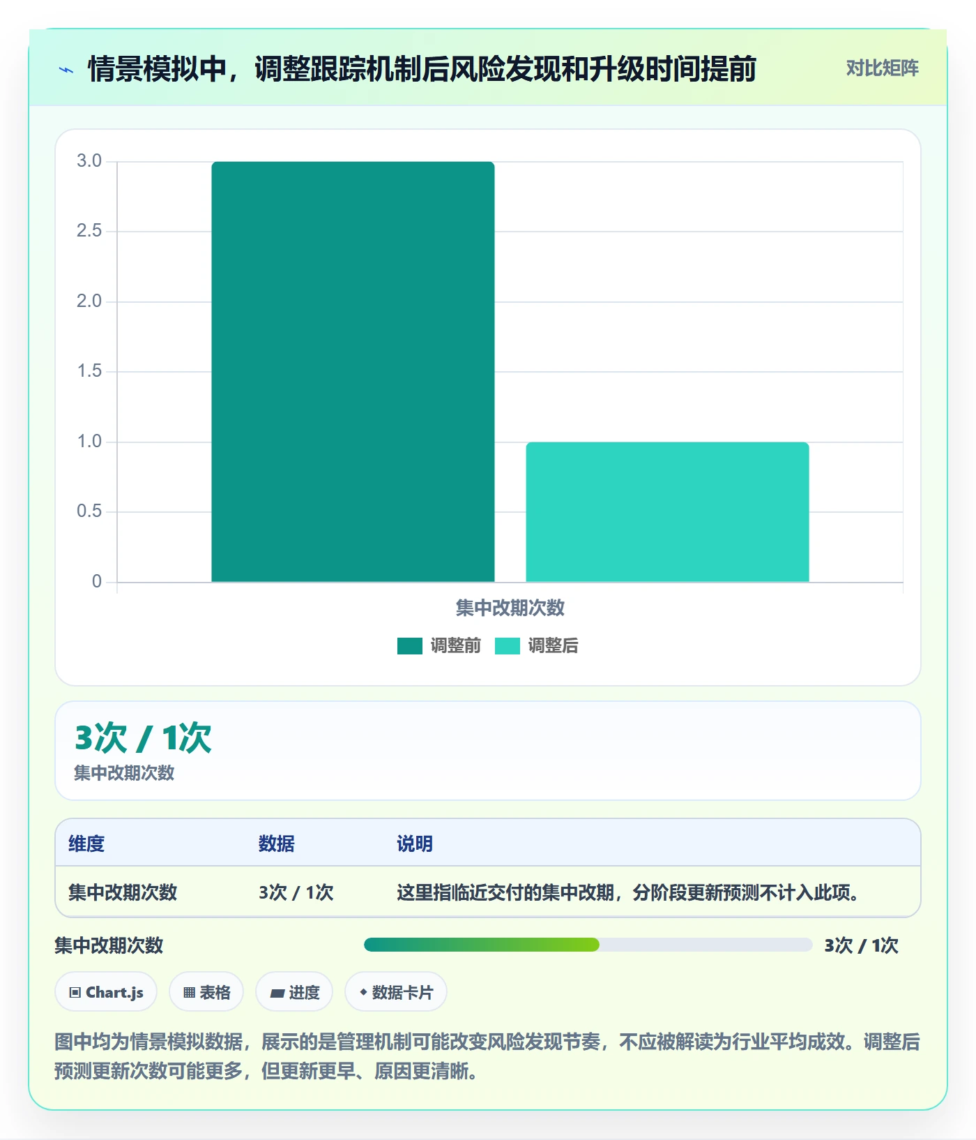 进度跟踪如何做好动态?管理层实操方法与操作步骤