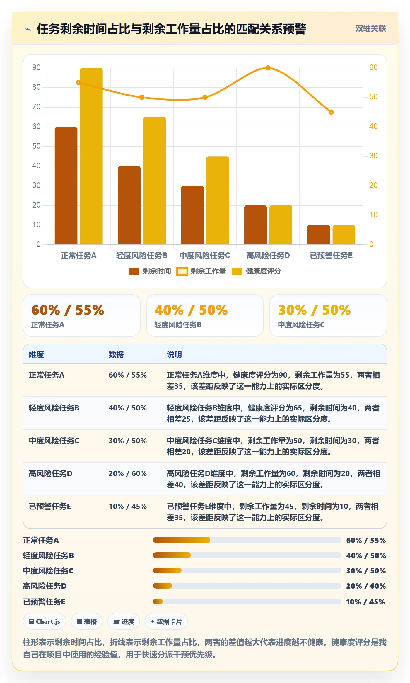 任务进度管理指南:项目成员如何做好进度管理,流程优化全流程