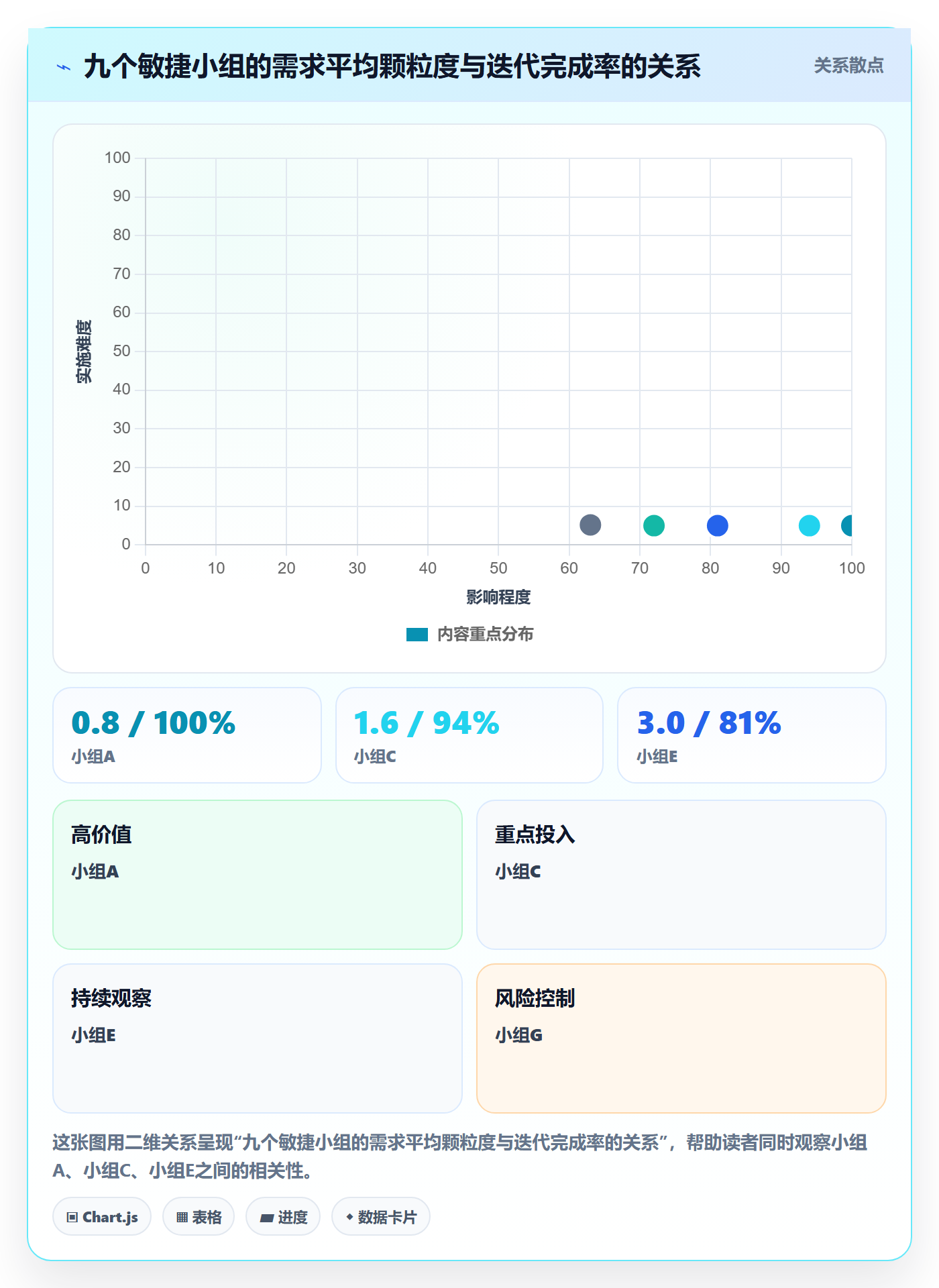 完成率最佳实践：研发团队进度管理数据分析，常见问题