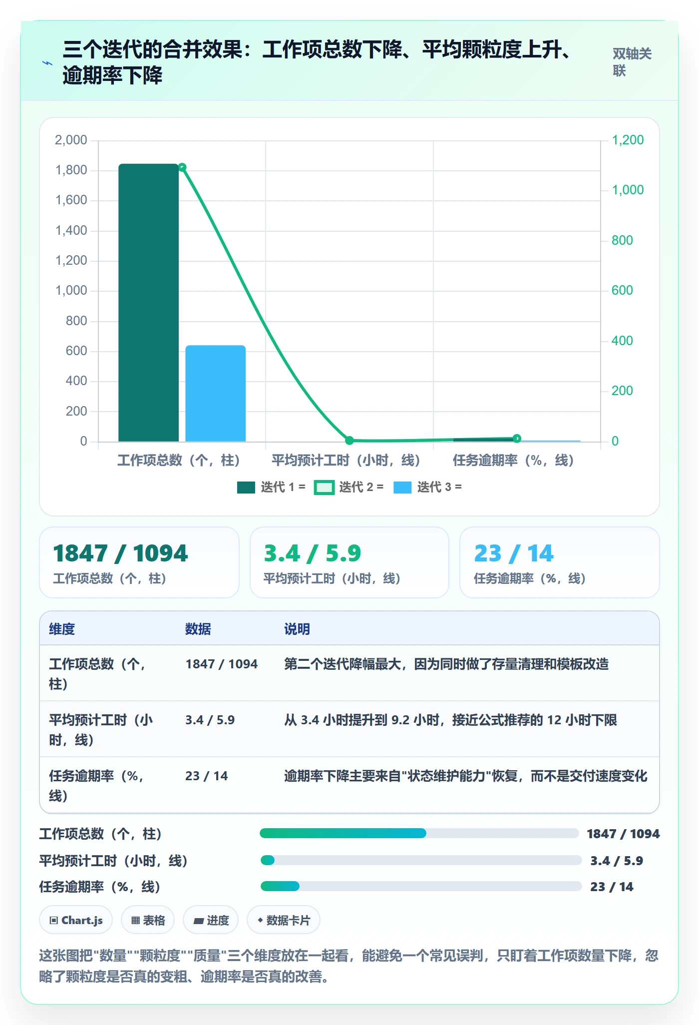 任务合并怎么做?项目成员落地方案:任务管理从0到1