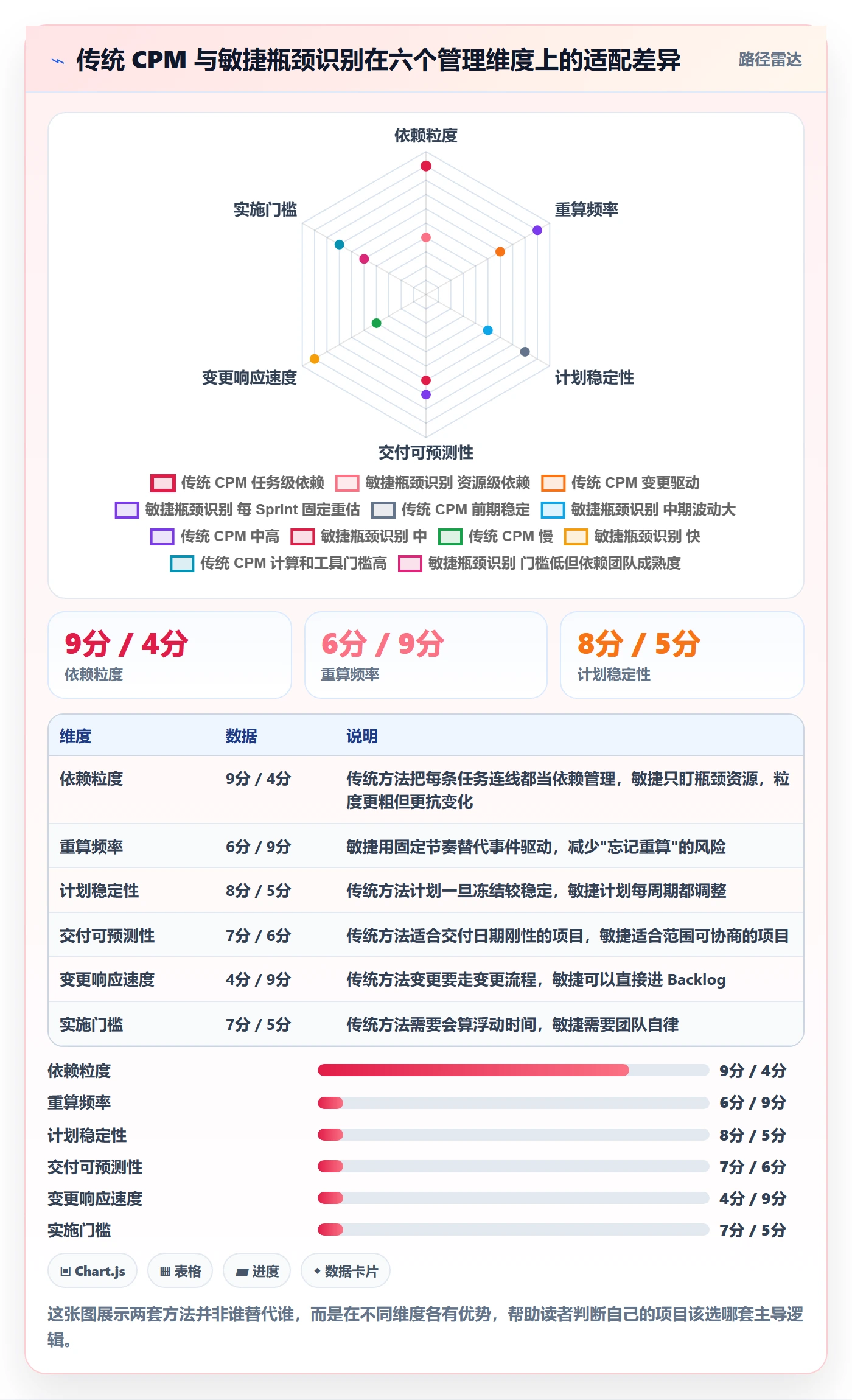 关键路径管理方法大全：项目成员任务依赖最佳实践落地清单