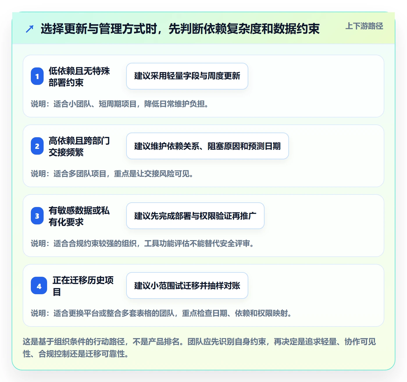 甘特图实际时间全流程:跨部门团队数据分析与一文讲清