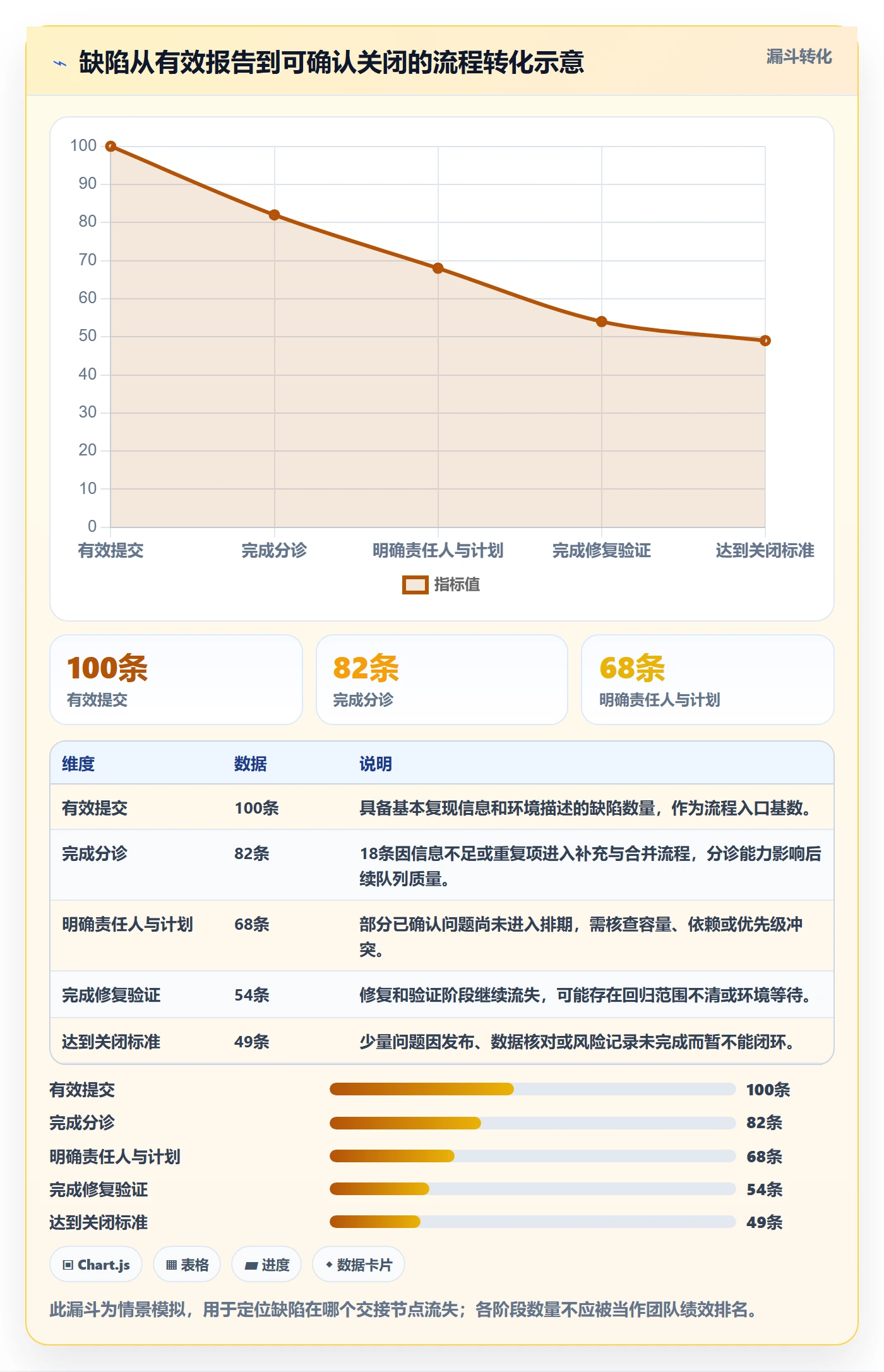严重程度管理指南:实施团队如何做好Bug / 缺陷,协同管理全流程
