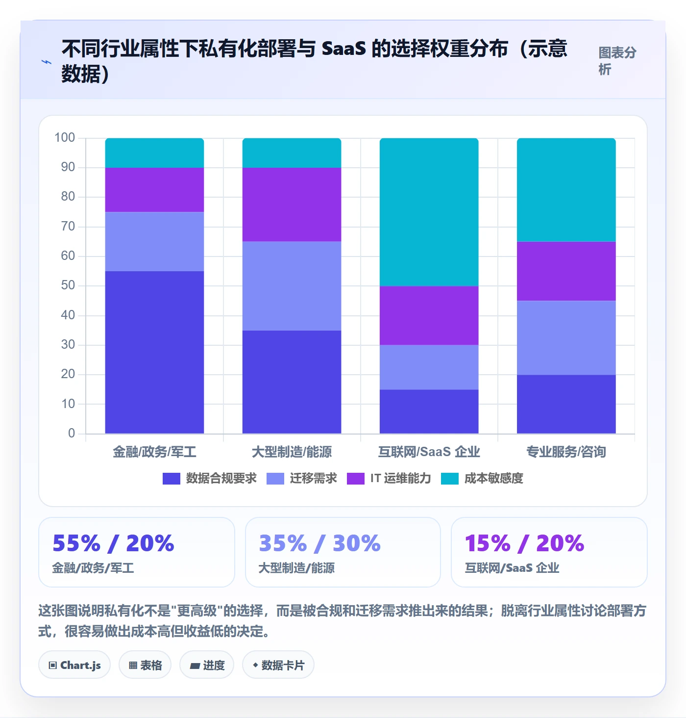 工作范围怎么做?管理层数据分析:项目范围从0到1