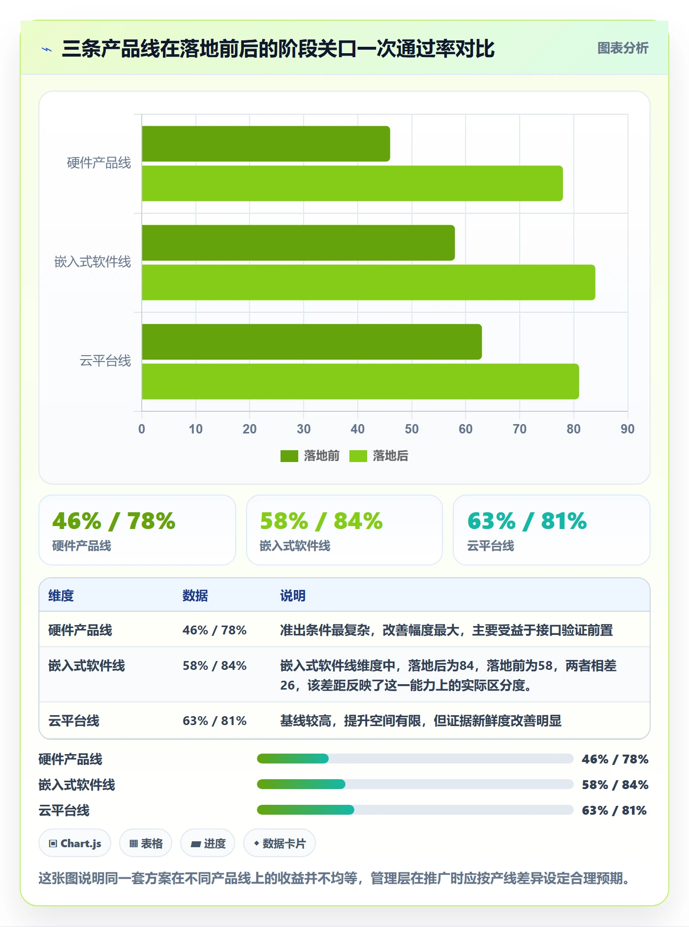阶段进度落地方案：管理层开展进度管理的实操方法案例解析
