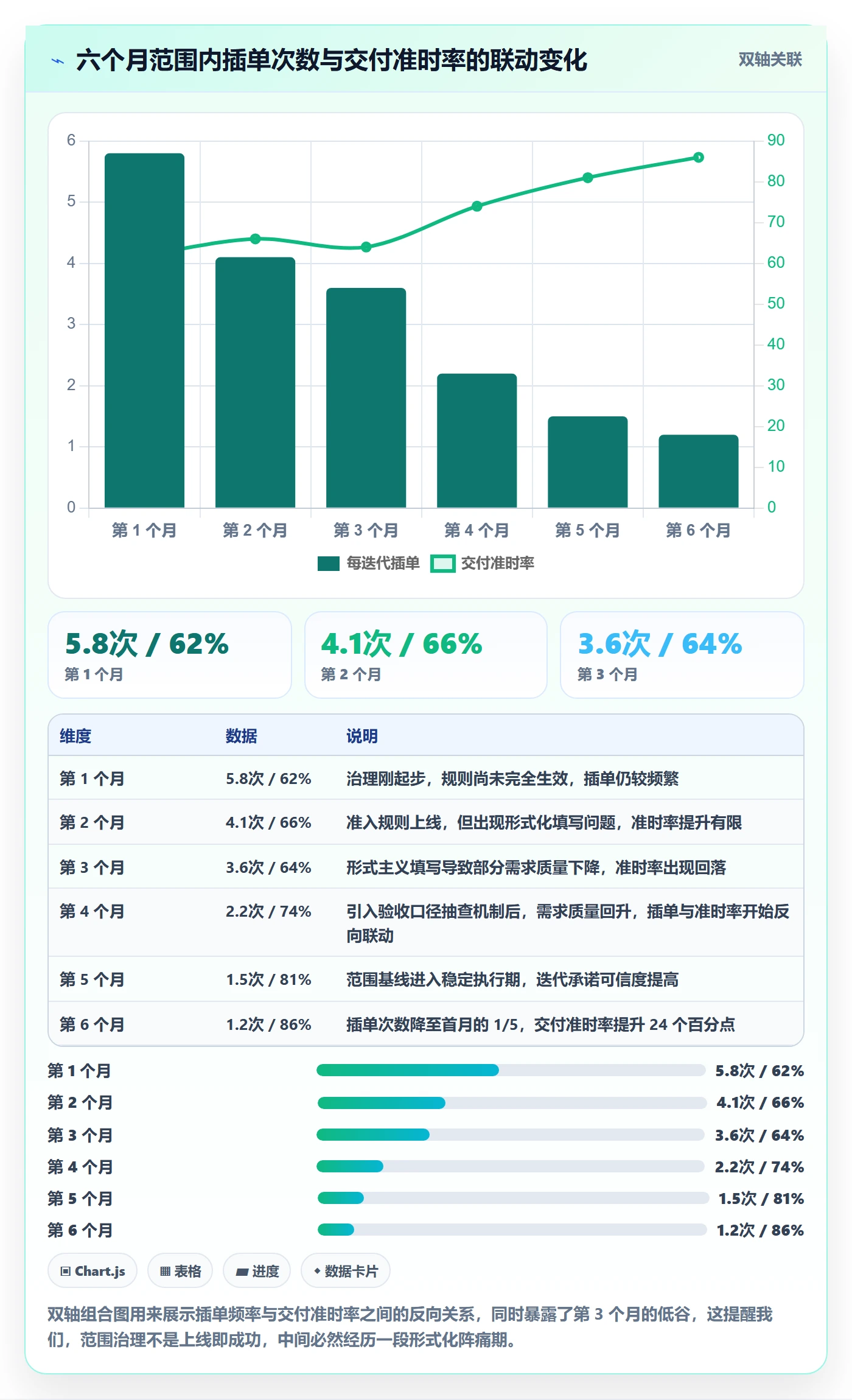 项目范围范围定义教程:产品经理流程优化,避坑指南