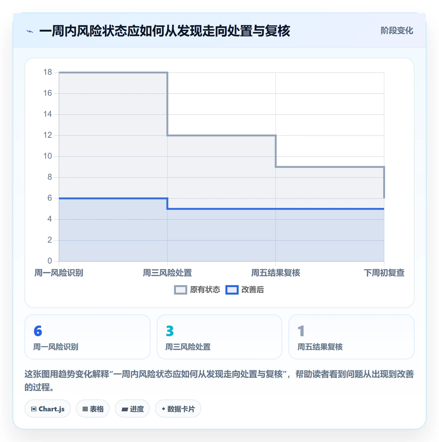 日历视图如何做好周视图?项目负责人风险控制与操作步骤