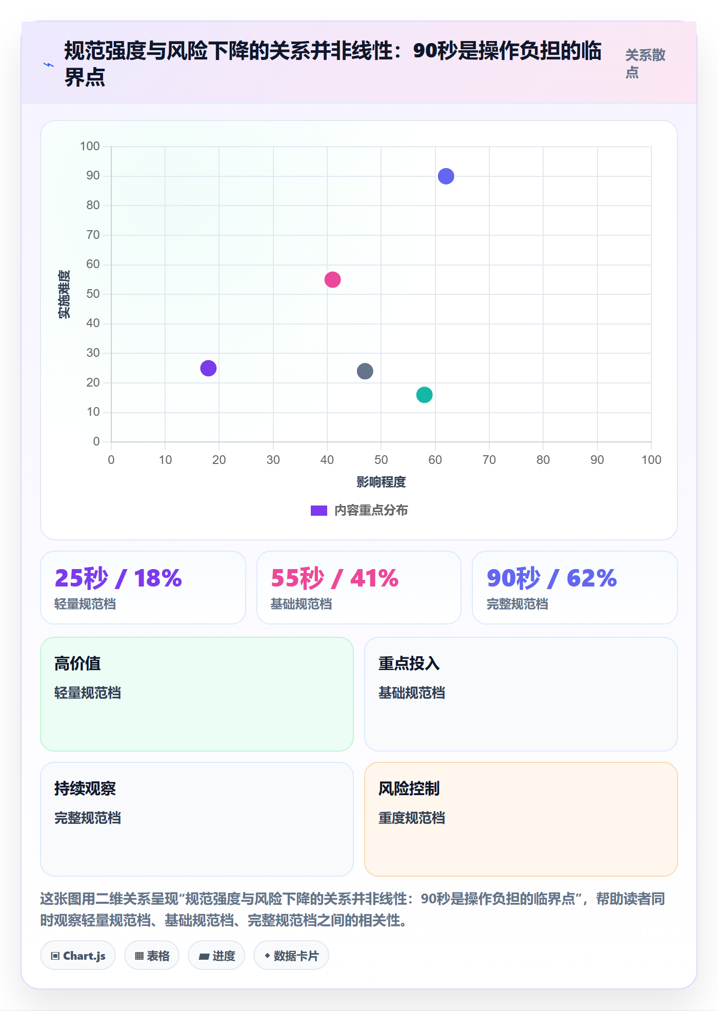 执行人流程与规范:研发团队任务管理风险控制关键指标