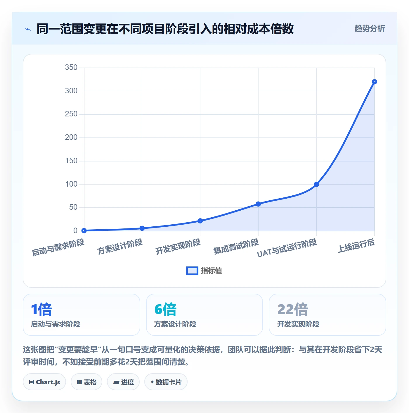 交付范围实操方法：实施团队提升项目范围效率的最佳实践方法与模板