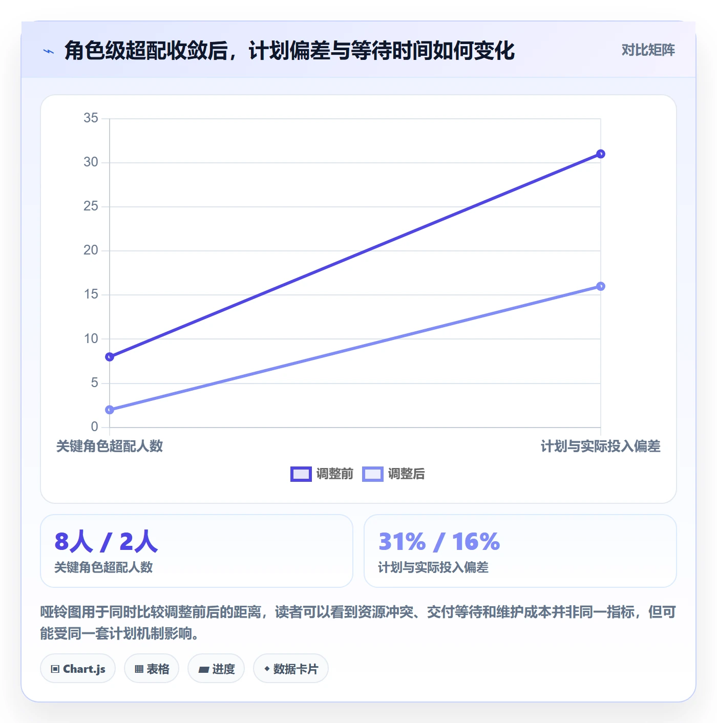 投入比例落地方案：项目负责人开展人力资源计划的效率提升案例解析