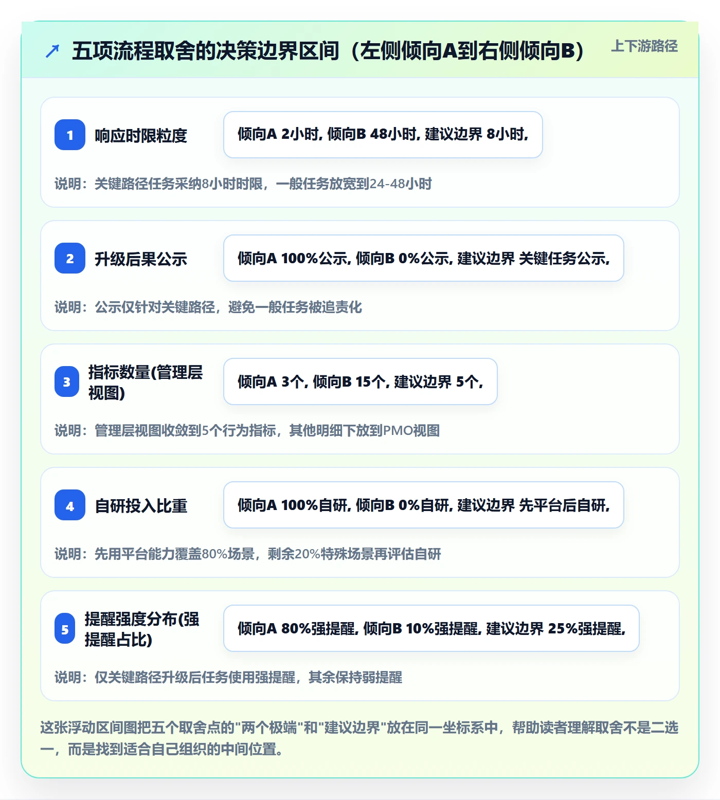 超期提醒流程与规范:管理层任务提醒协同管理关键指标