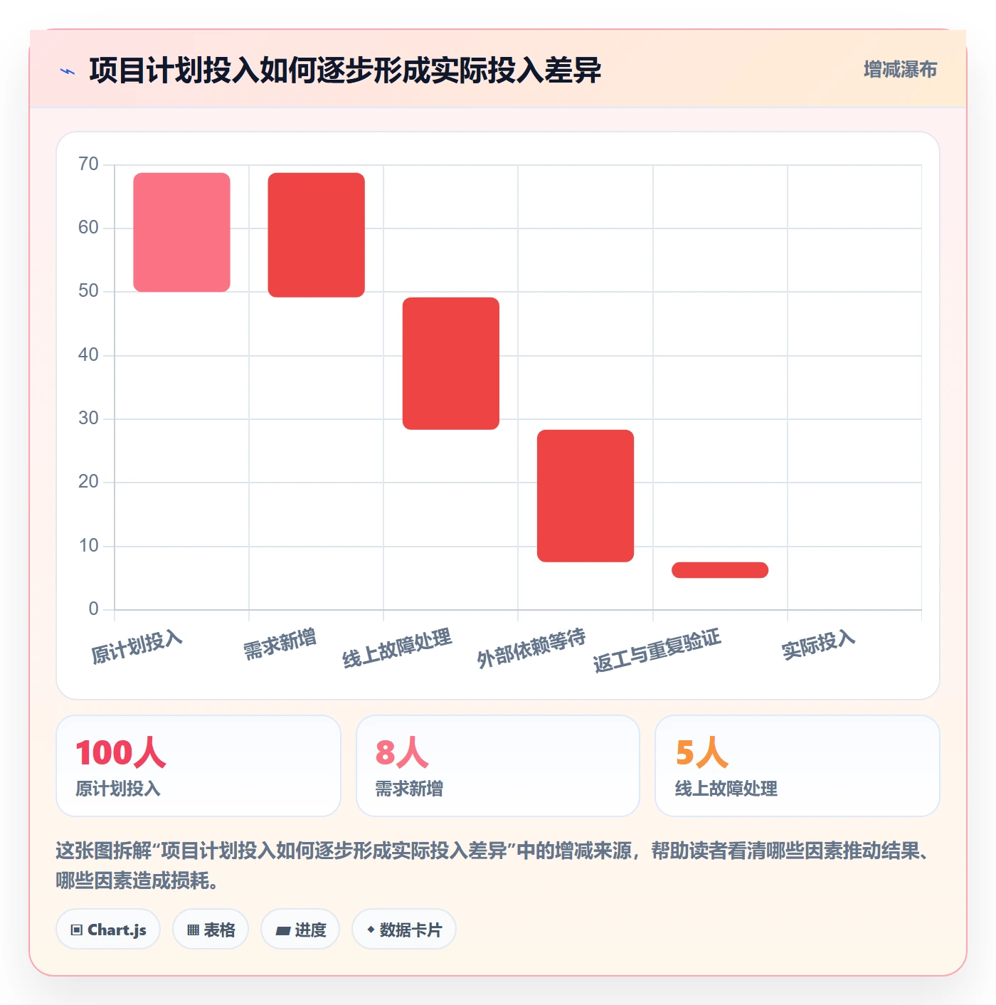 人力成本实操方法：研发团队提升成本管理效率的入门指南方法与模板