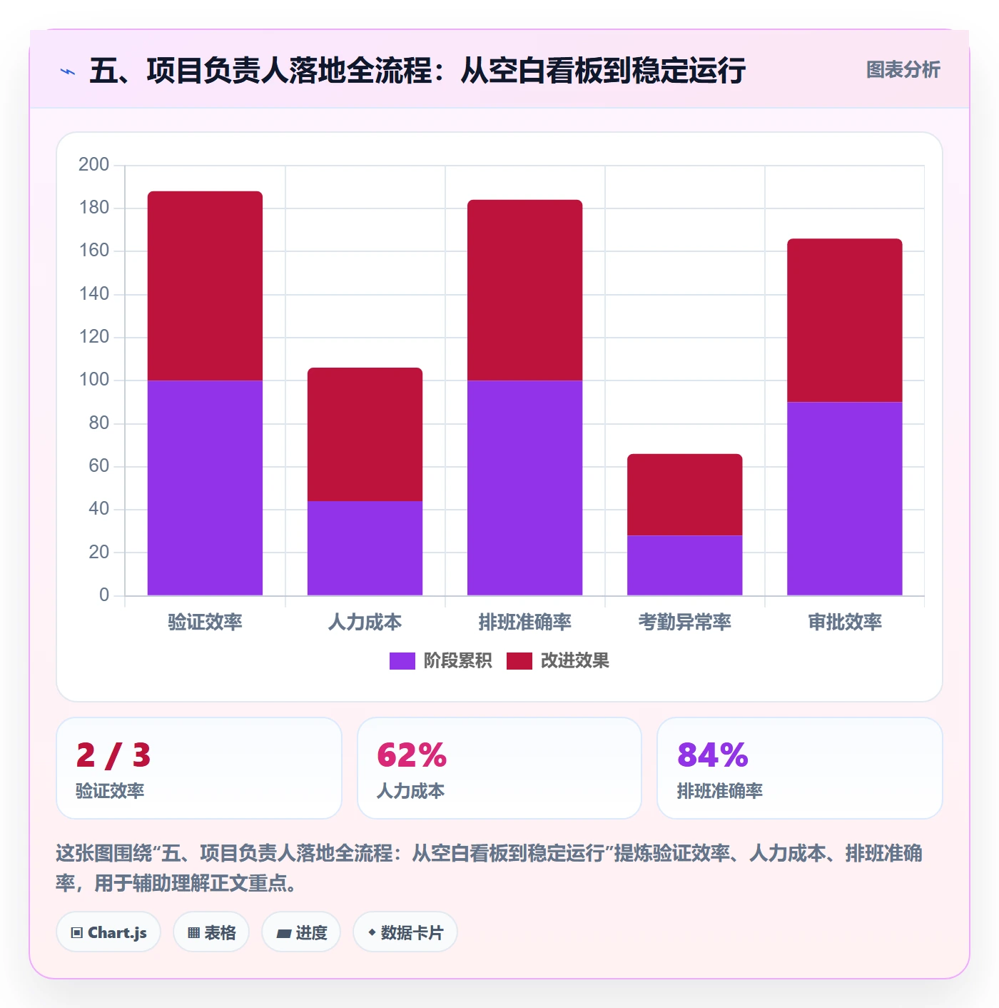 五、项目负责人落地全流程:从空白看板到稳定运行