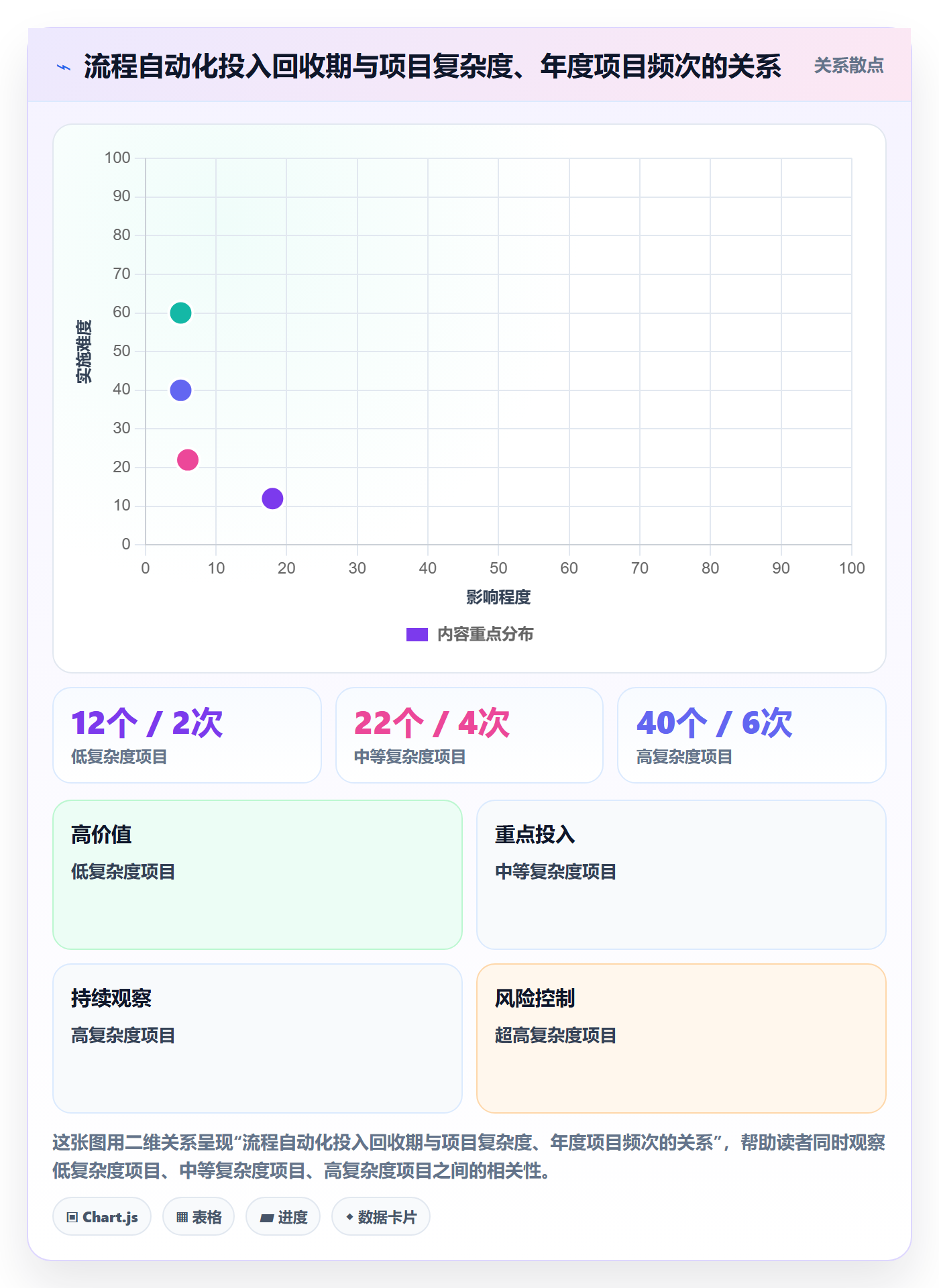 项目进度最佳实践:跨部门团队进度管理流程优化,常见问题