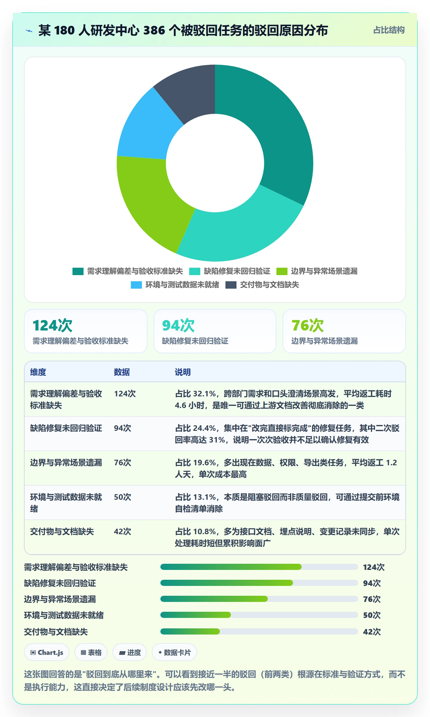 驳回管理指南：项目成员如何做好任务验收，制度设计全流程