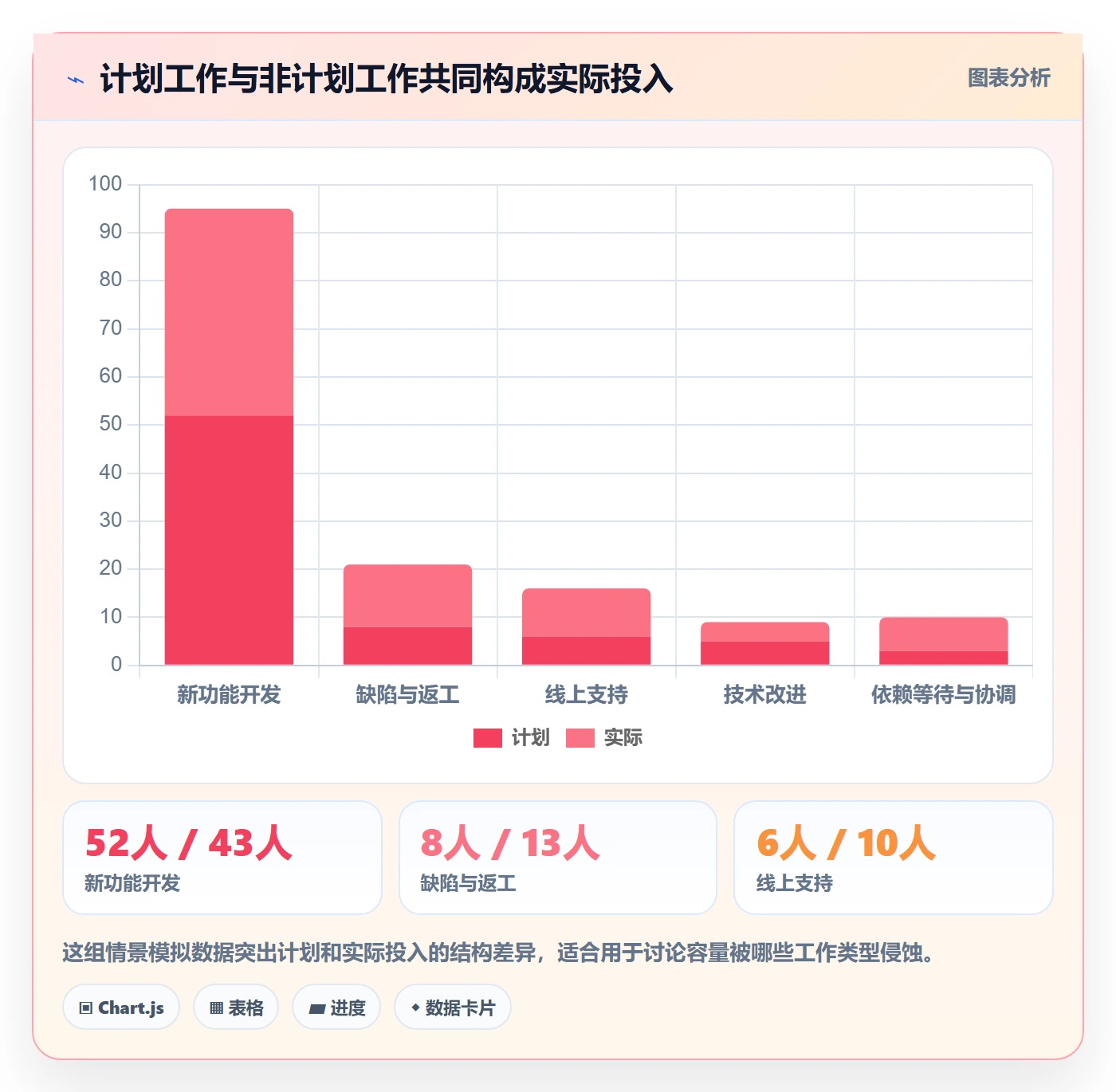 迭代容量实操方法：PMO提升迭代管理效率的制度设计方法与模板