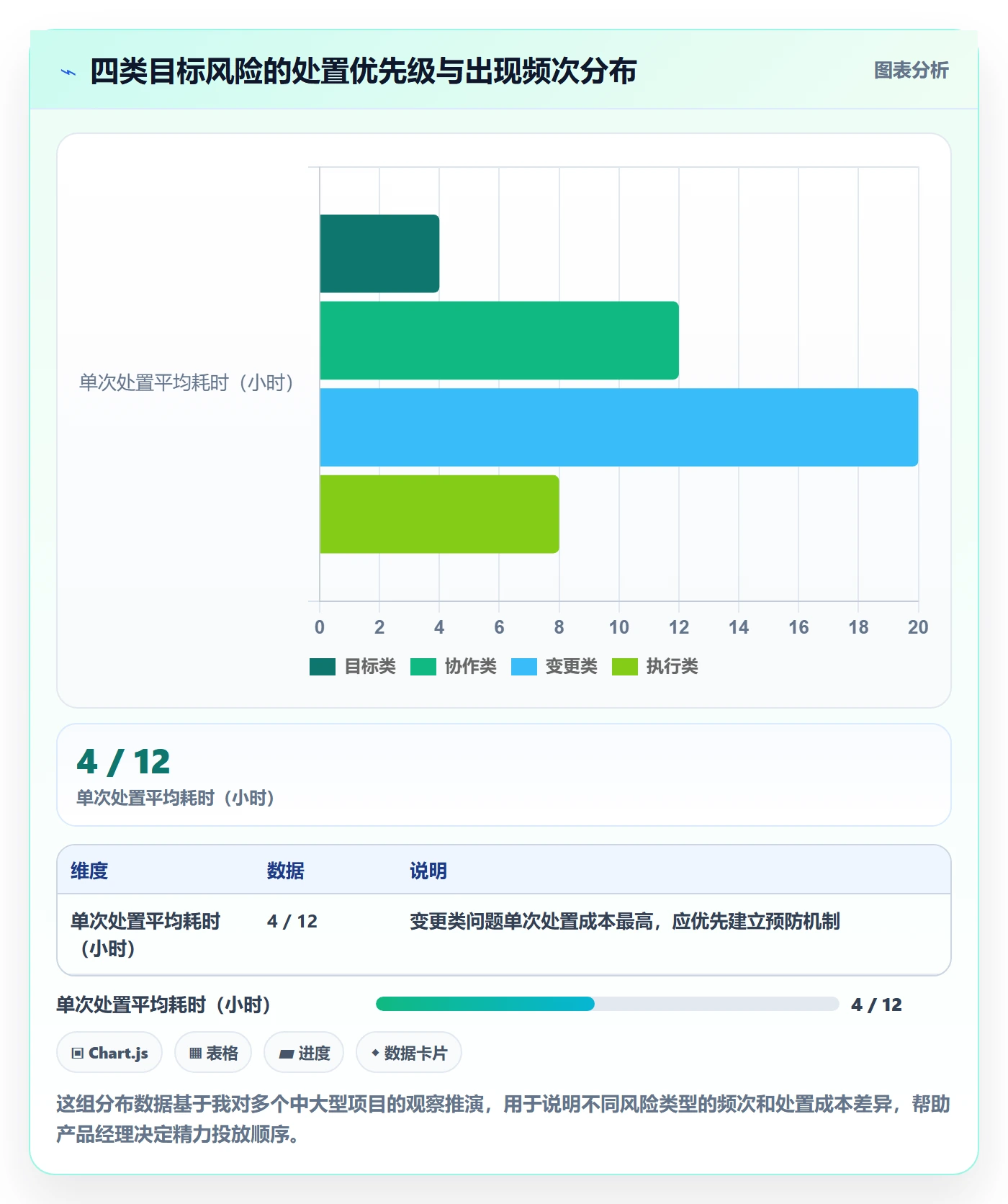 目标对齐最佳实践:产品经理项目目标风险控制,常见问题