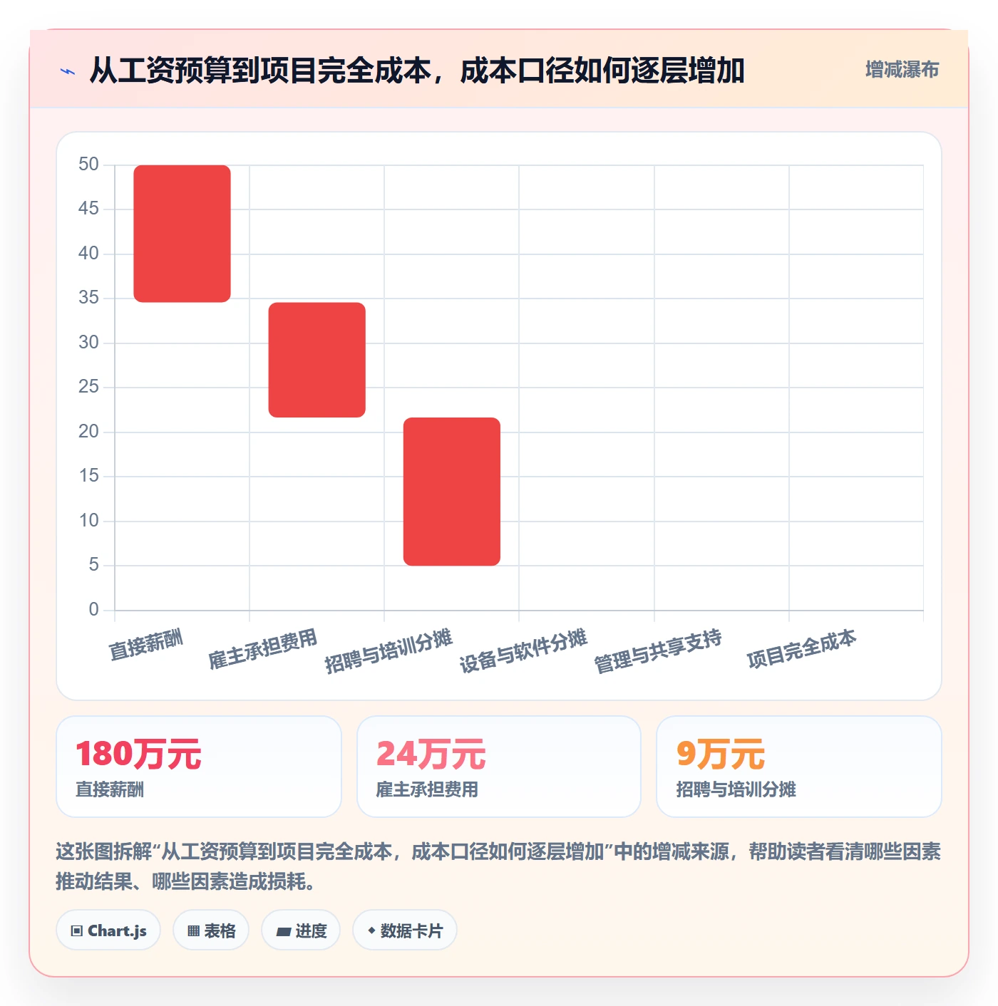 人力成本管理指南：研发团队如何做好成本管理，制度设计全流程