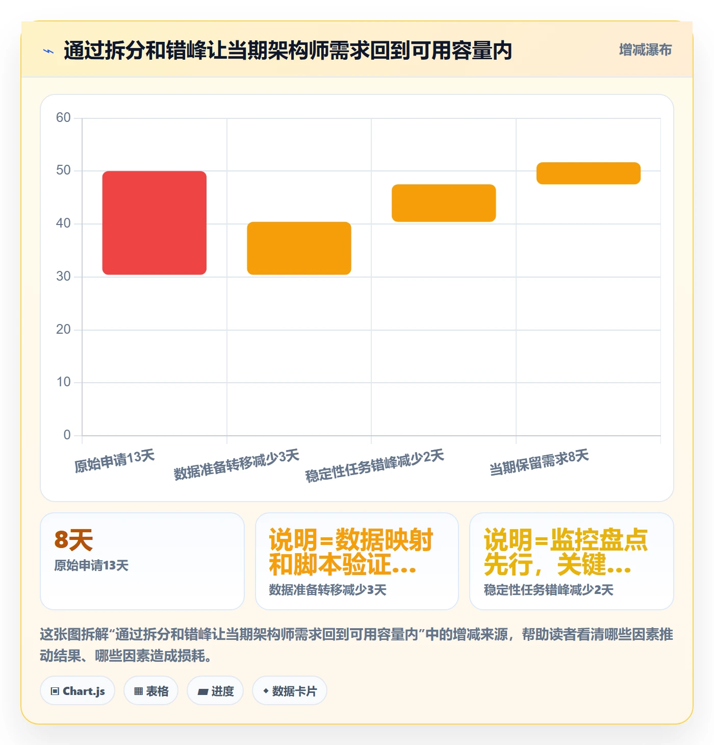 人力资源计划资源冲突全流程：实施团队实操方法与一文讲清