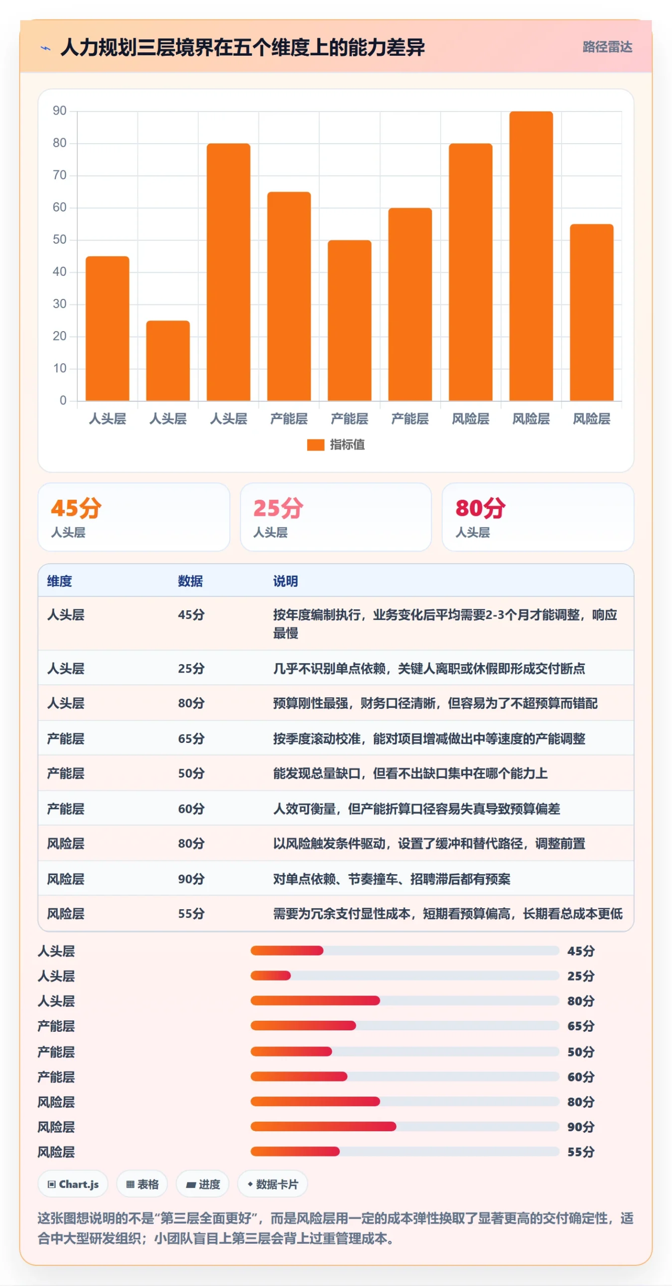 人力规划怎么做？研发团队风险控制：人力资源计划从0到1