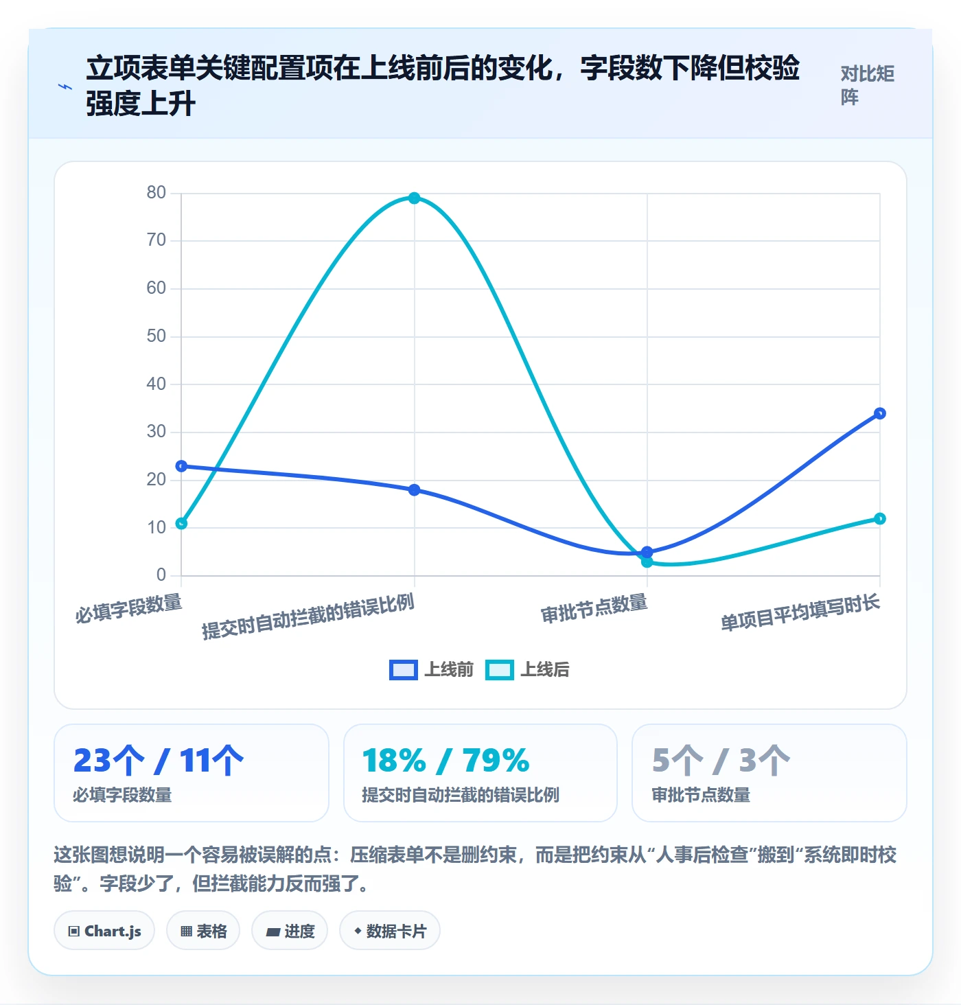 项目名称落地方案:研发团队开展项目立项的效率提升案例解析